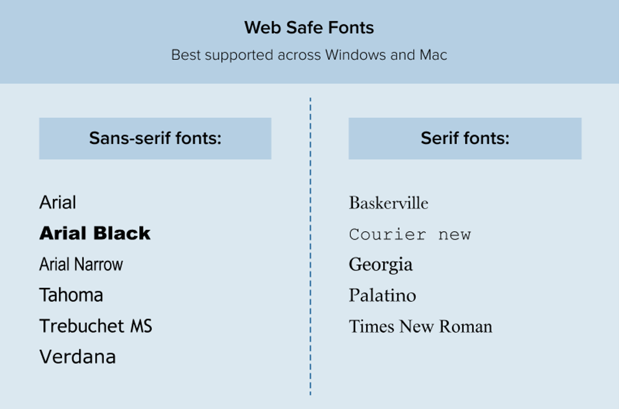 Typography Style Guide: An Essential Resource for Web Designers | Clay