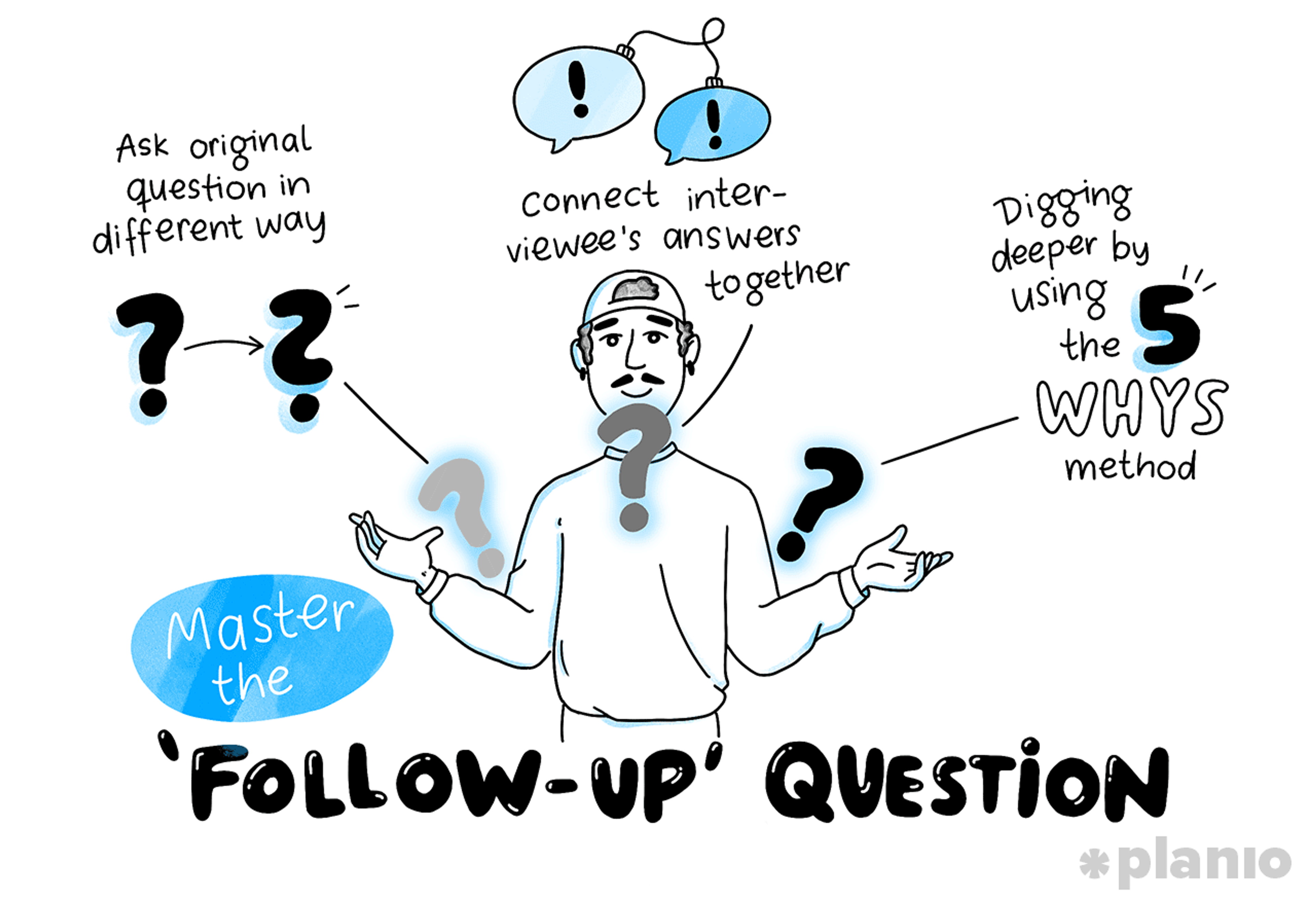 How to conduct user interviews