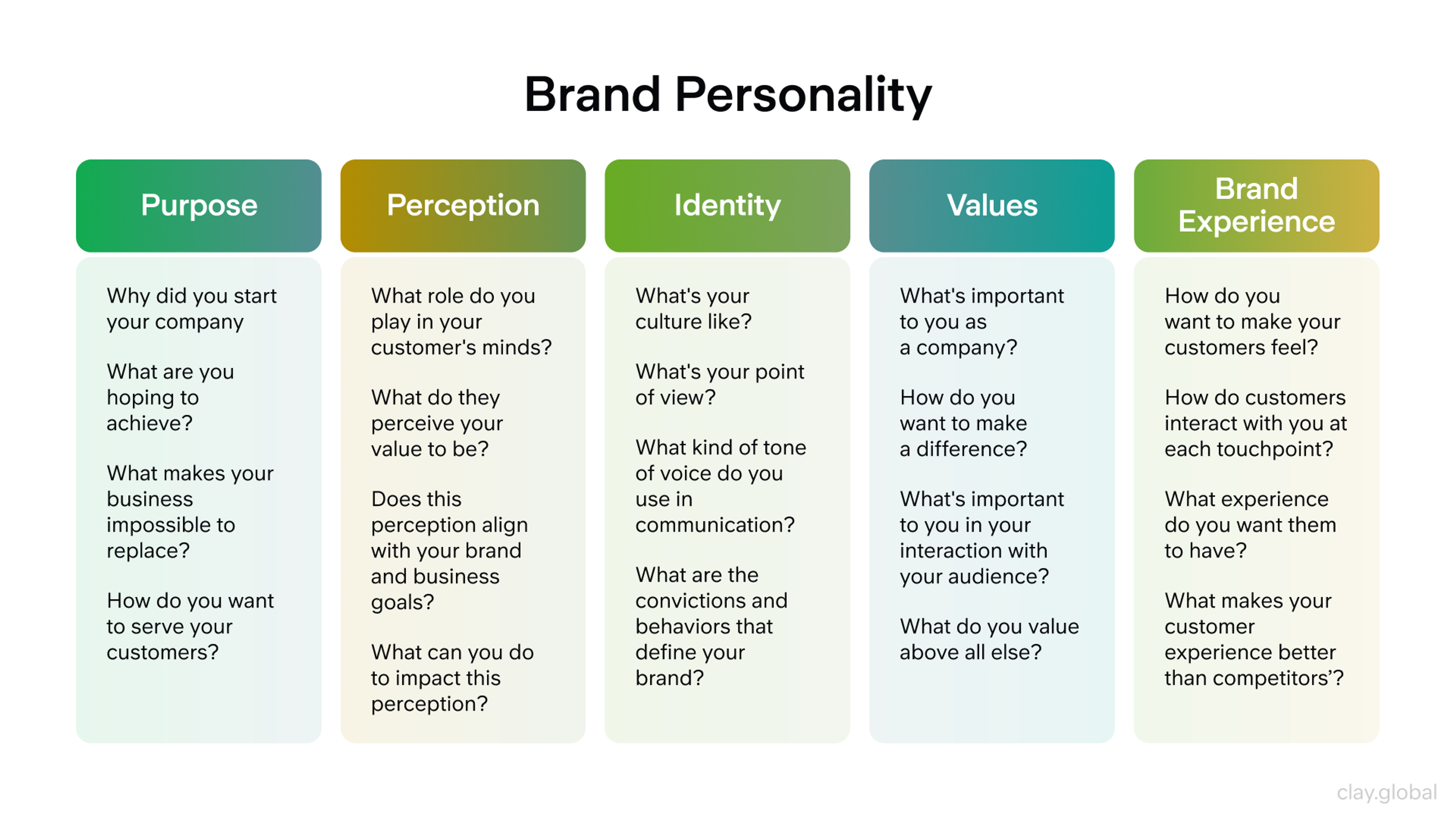 What's Included in Brand Personality?