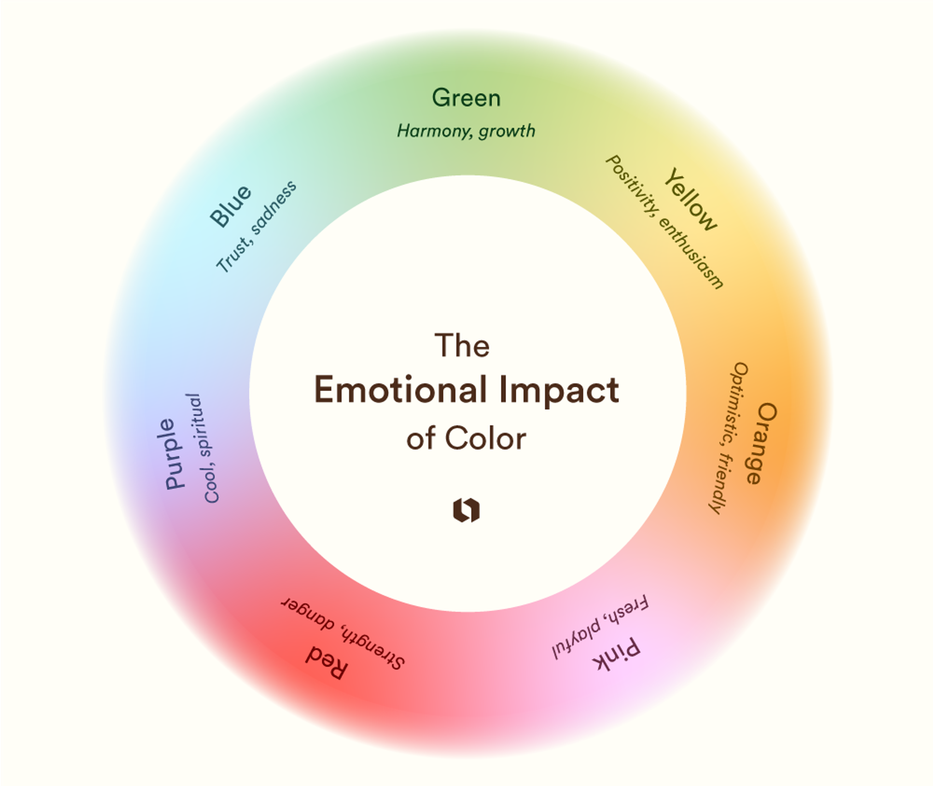 The emotional impact of color - diagram