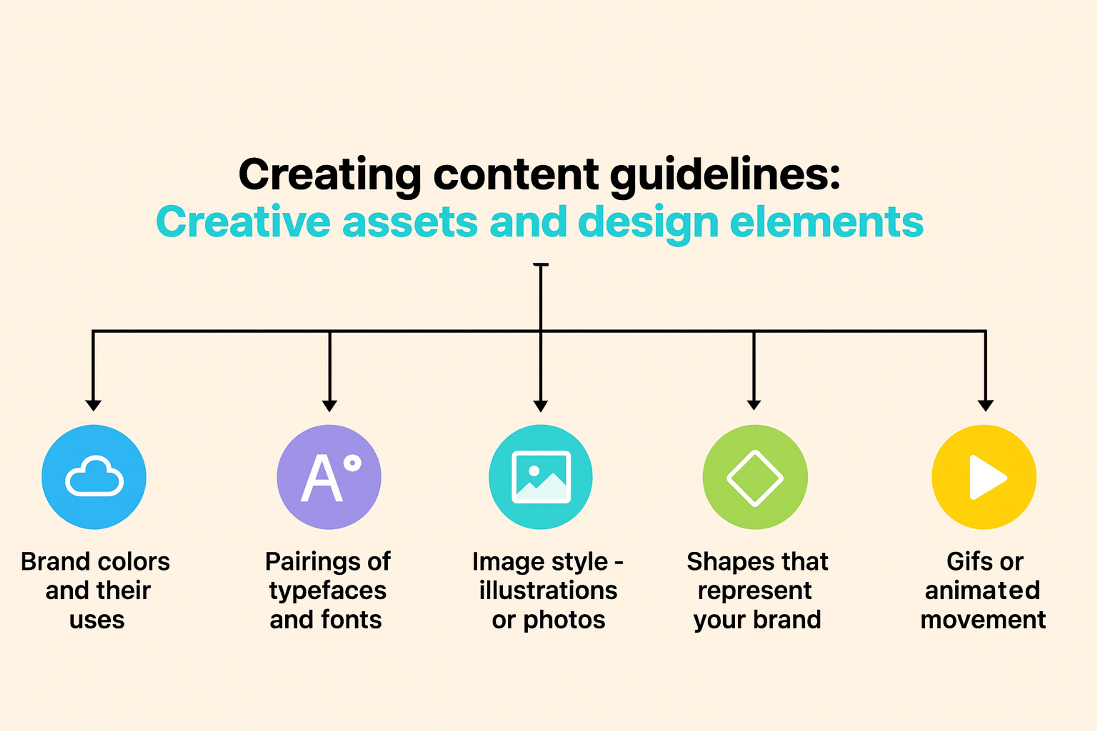 Content guidelines for creative assets