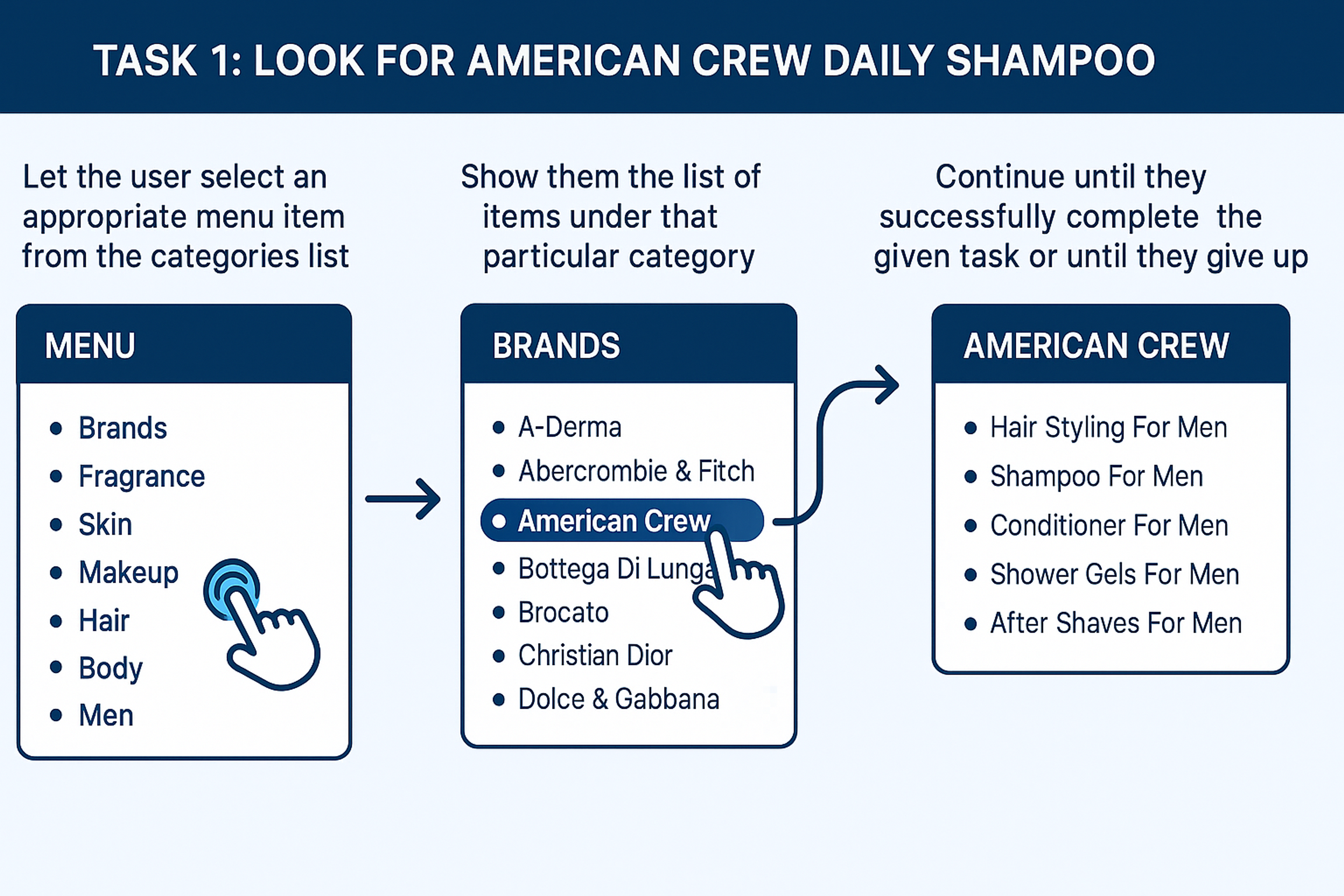 guide on how to go about performing a Tree Test
