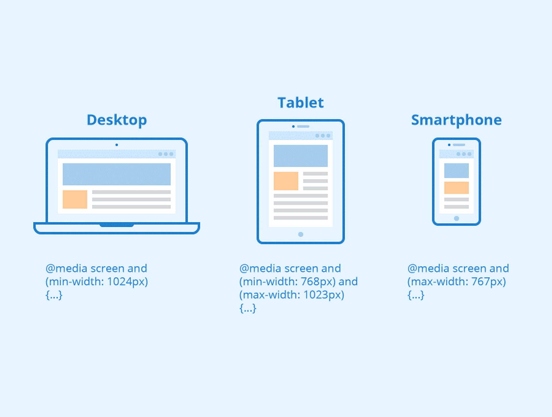 Responsive design breakpoints illustration