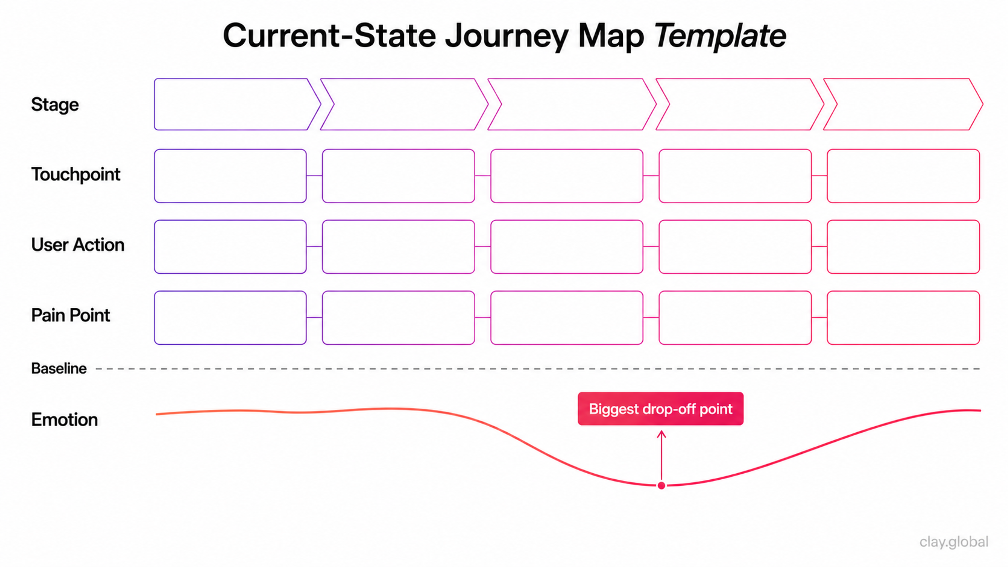 Current-state map template