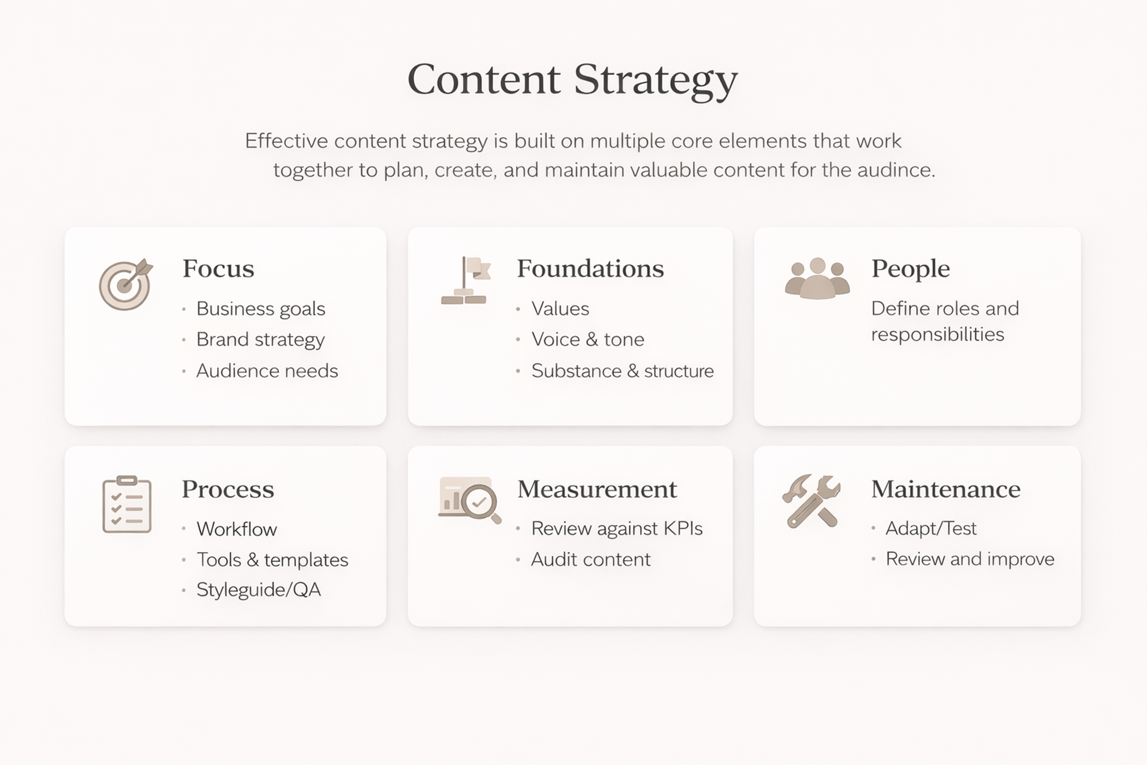 Contents Strategy Elements 
