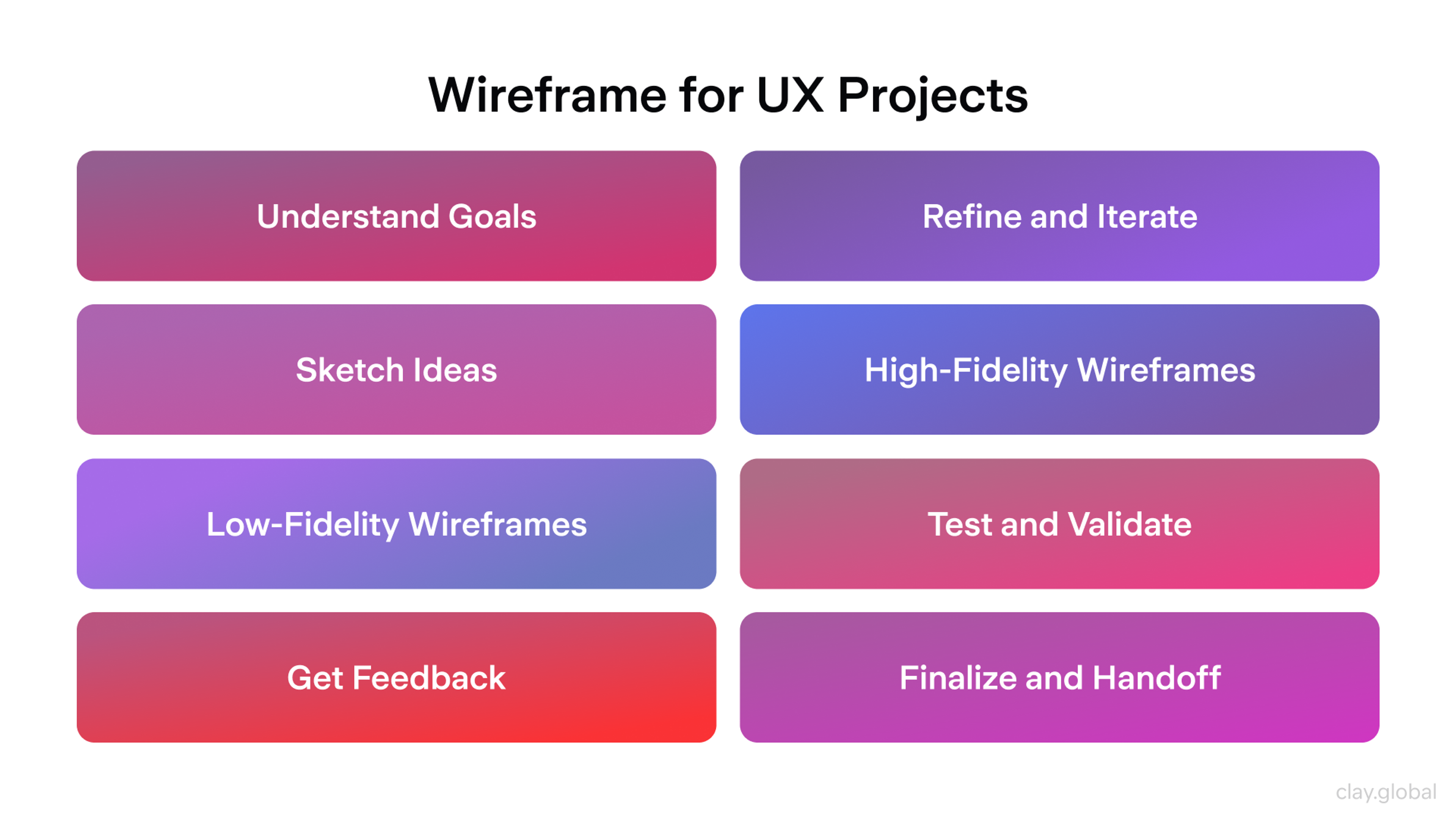 Wireframe for UX Projects