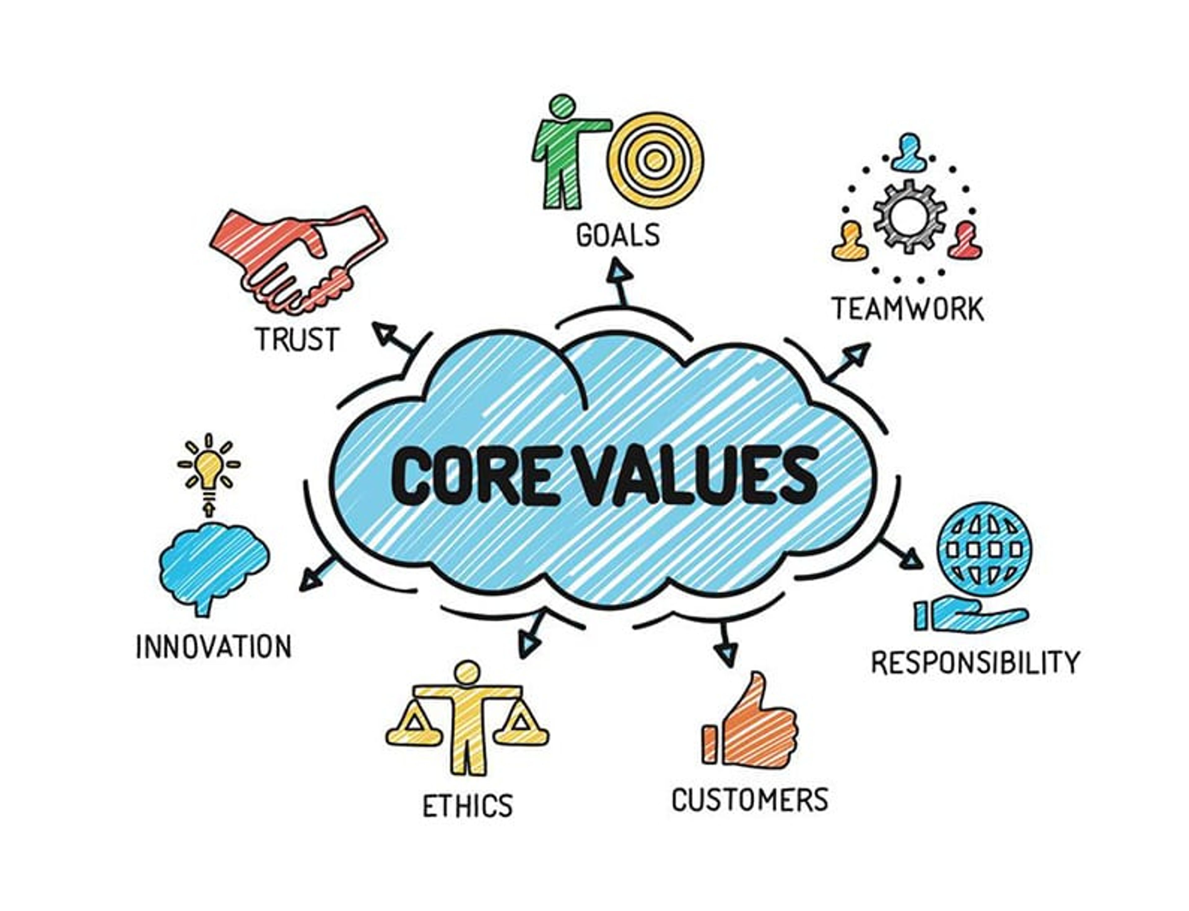Core Brand Values