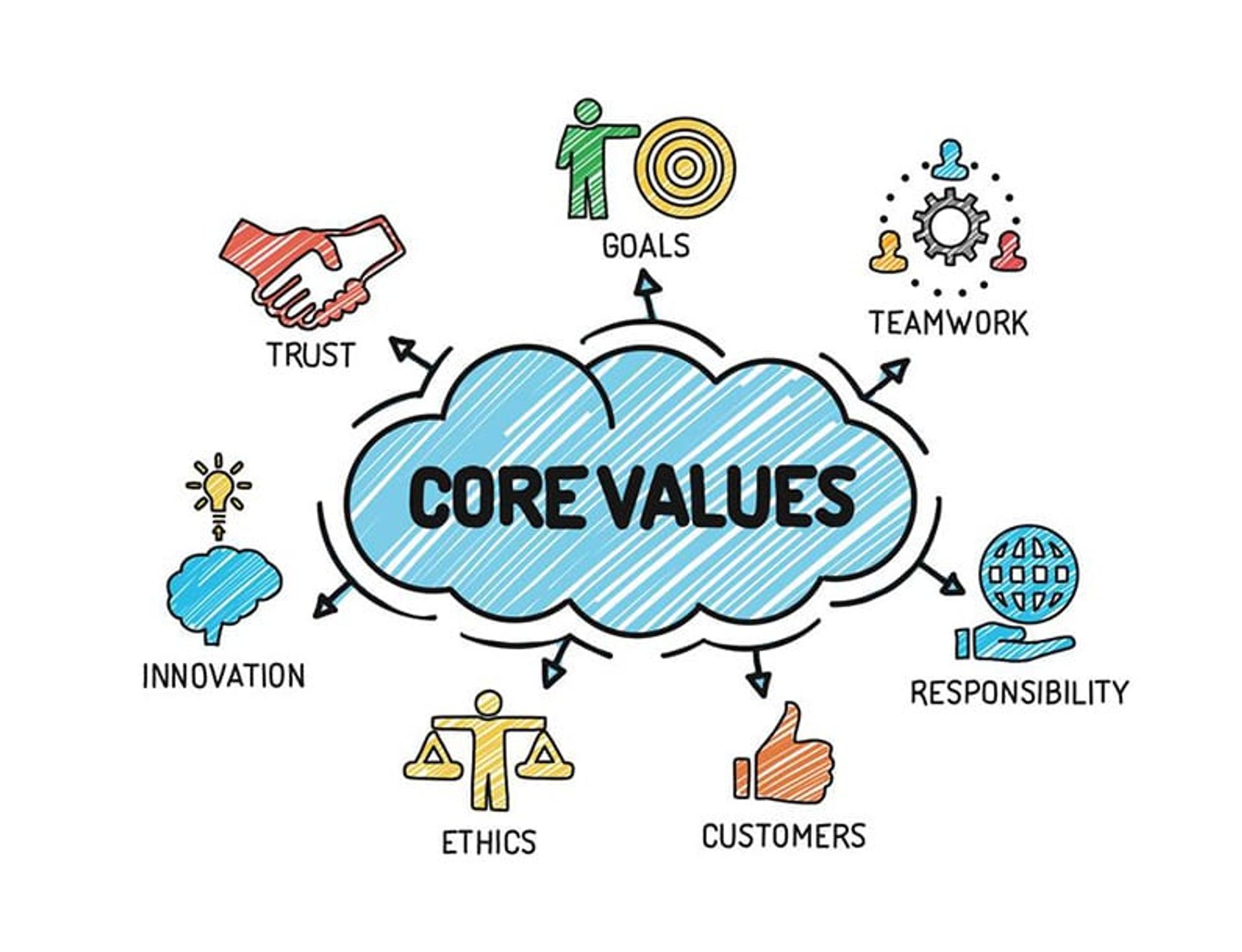 Core Brand Values