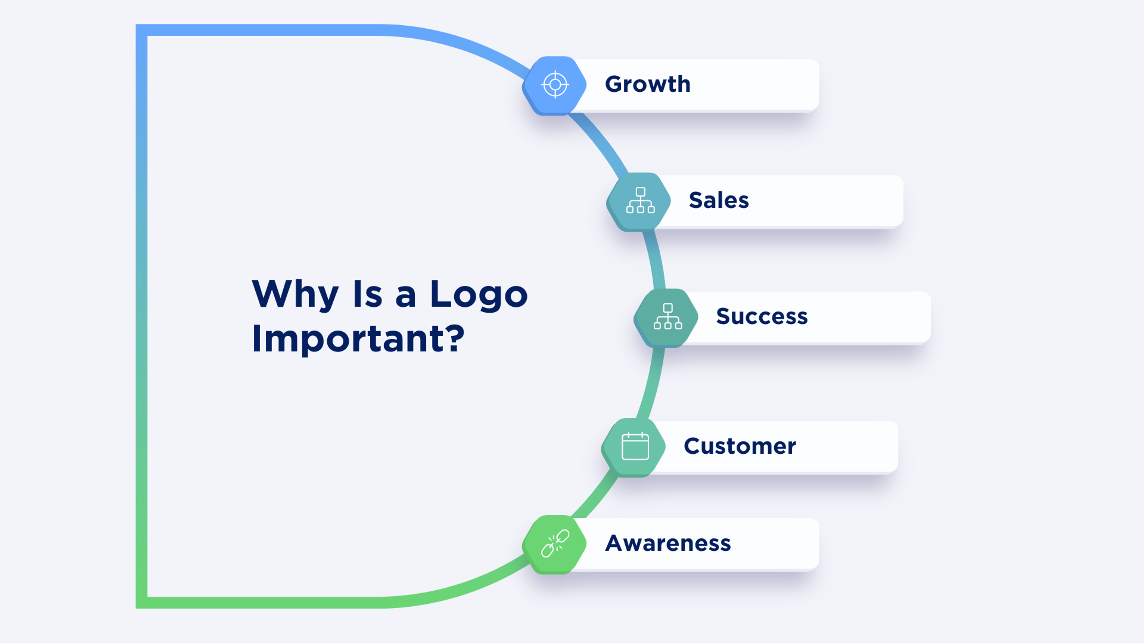 Why is a logo important?