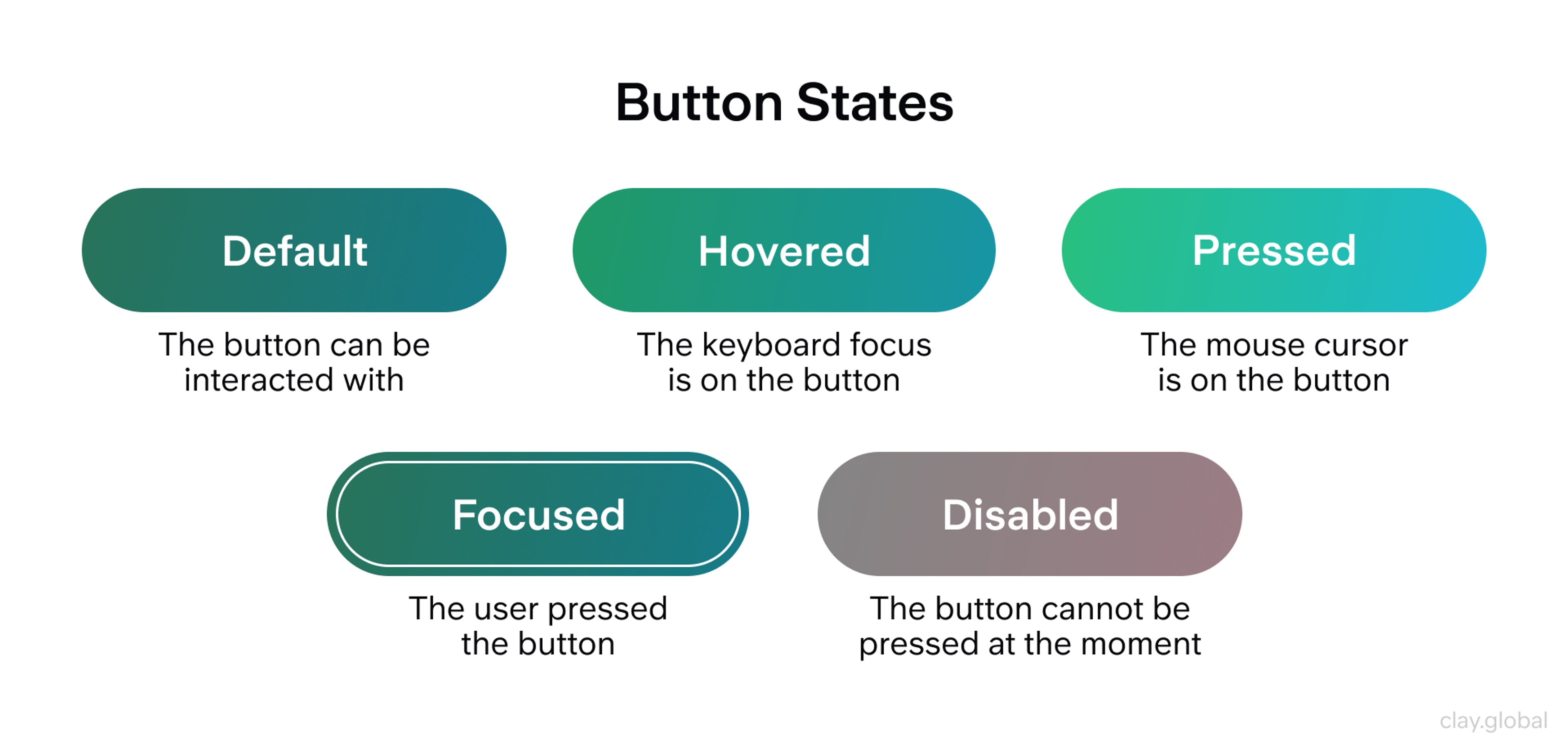 Button States