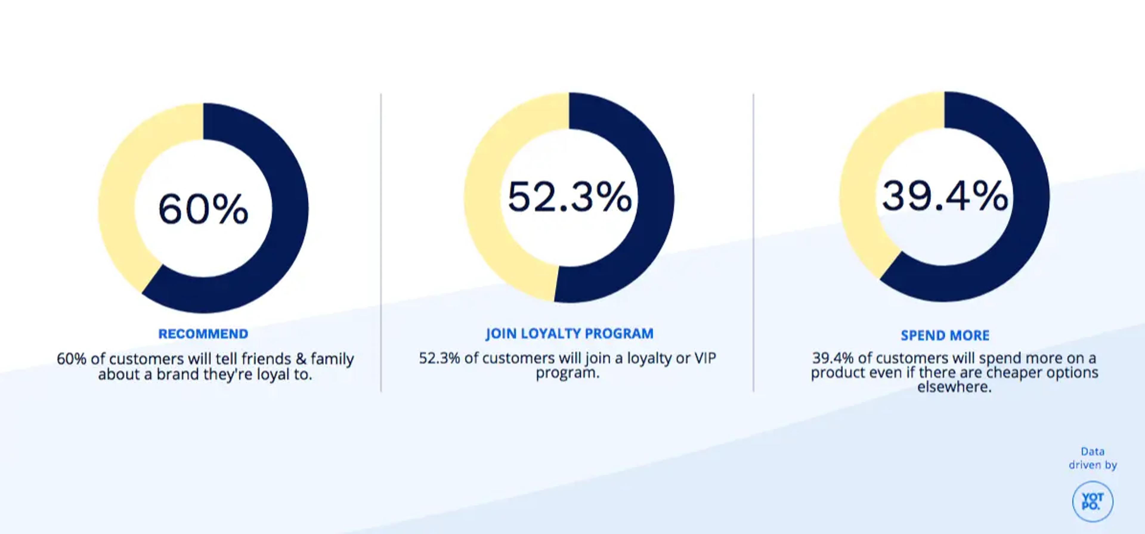 The Impact Of Positive Perception infographic