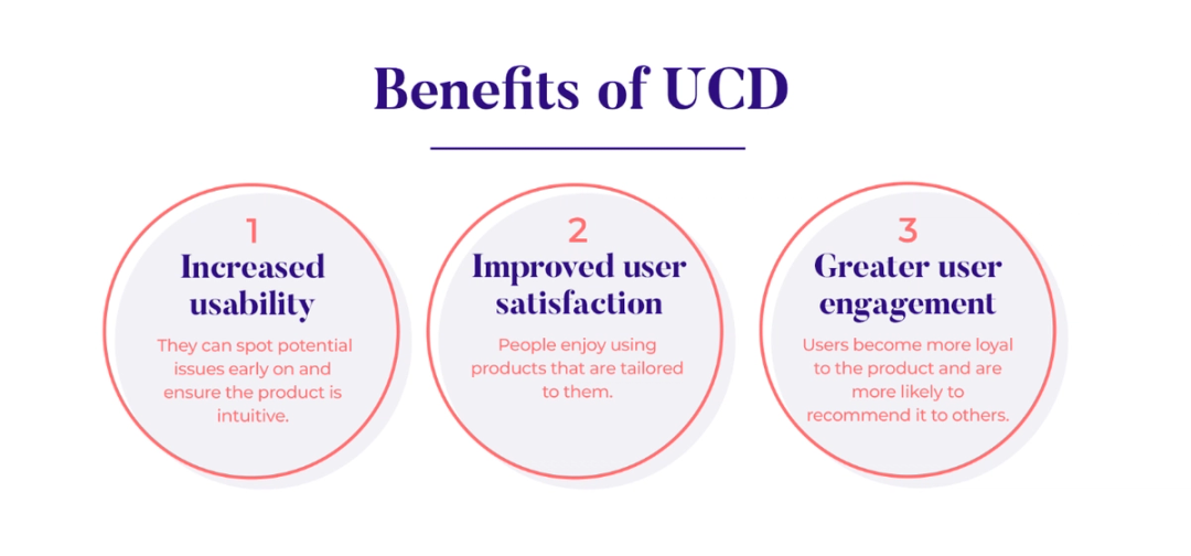 User-Centered Design (UCD): How to Design for People, Not Just Pixels ...