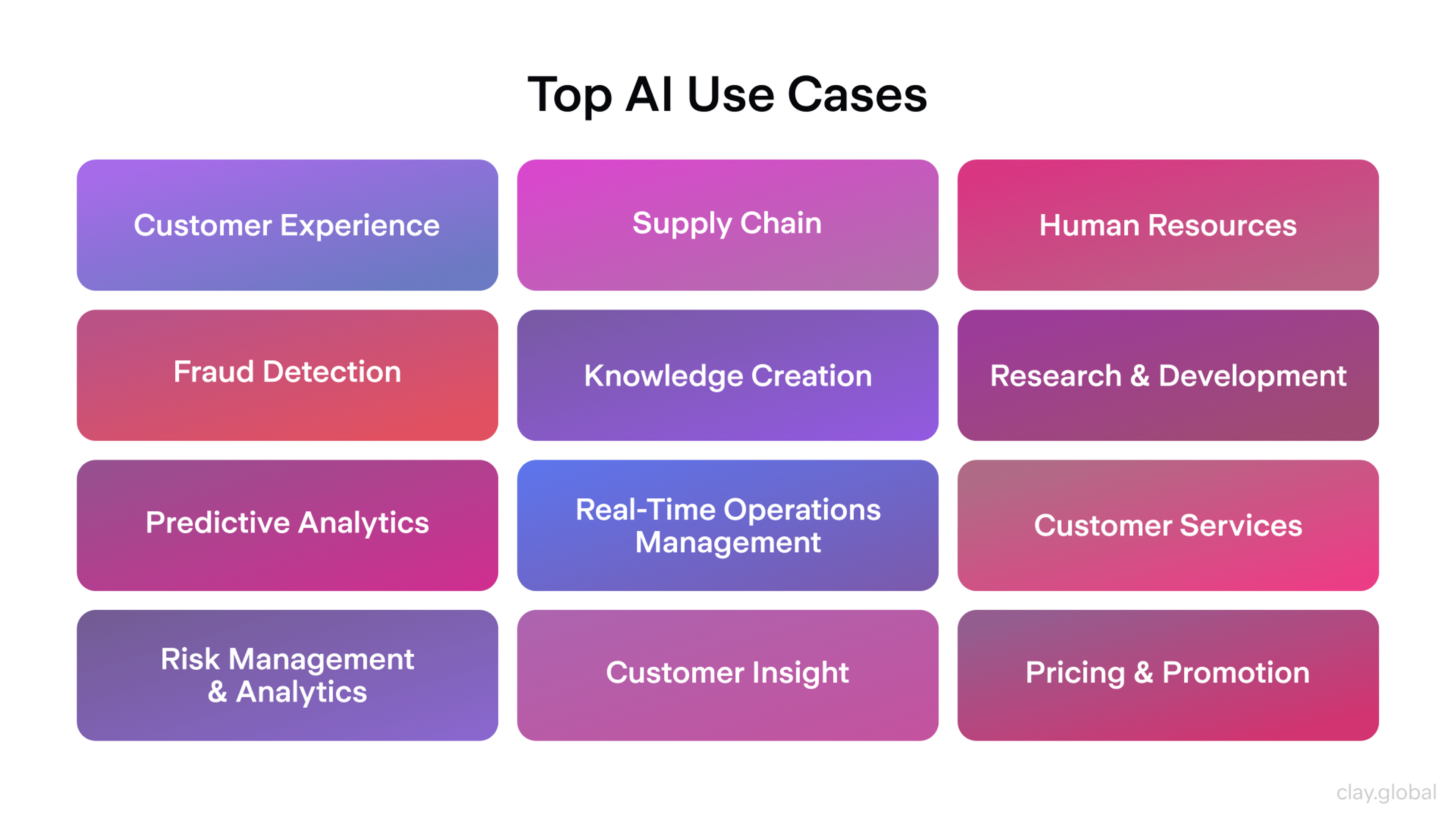 Top AI Use Cases