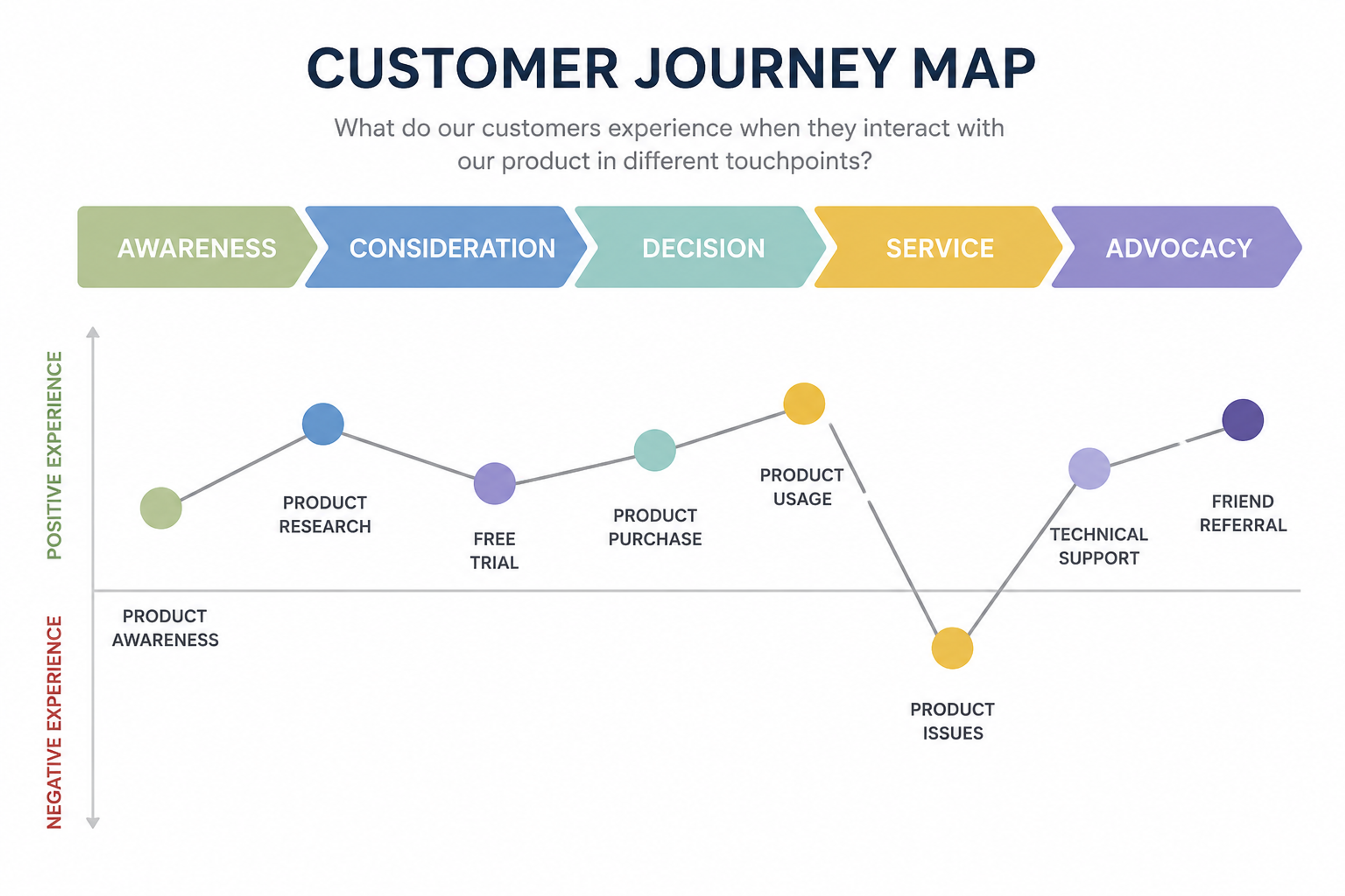 customer journey map infographic 