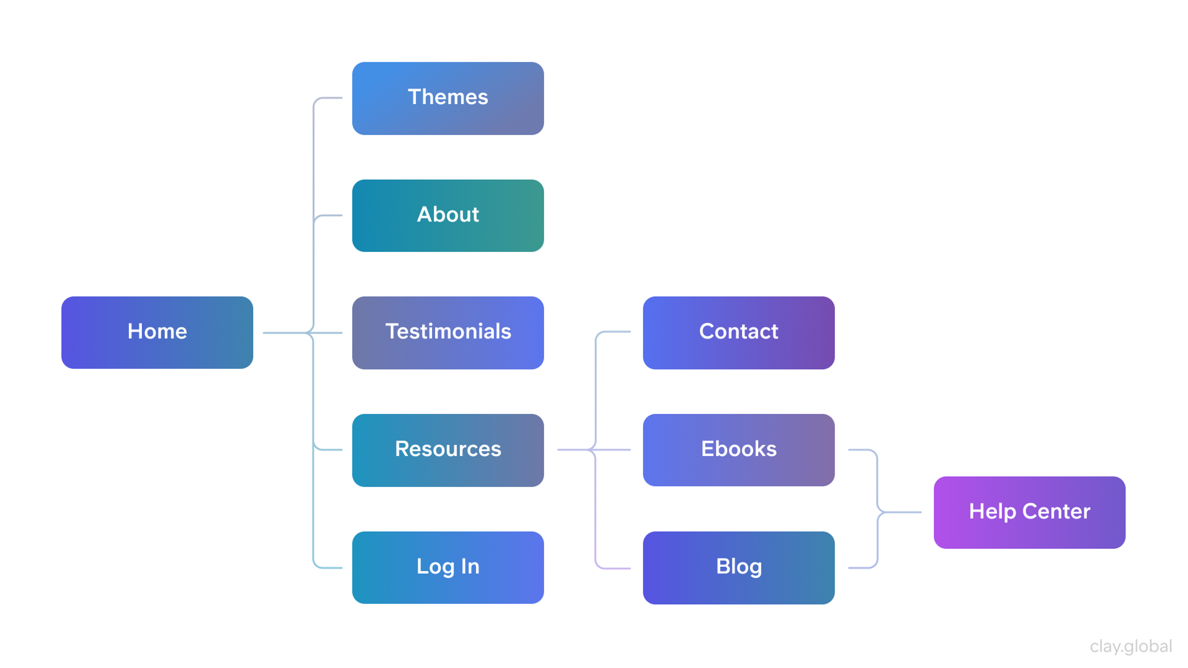 Website sitemap structure