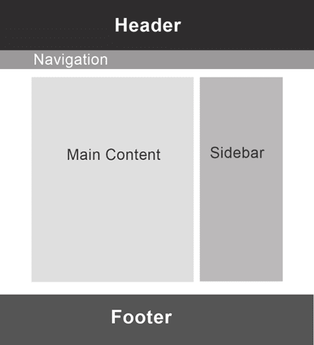 Standard webpage wireframe layout