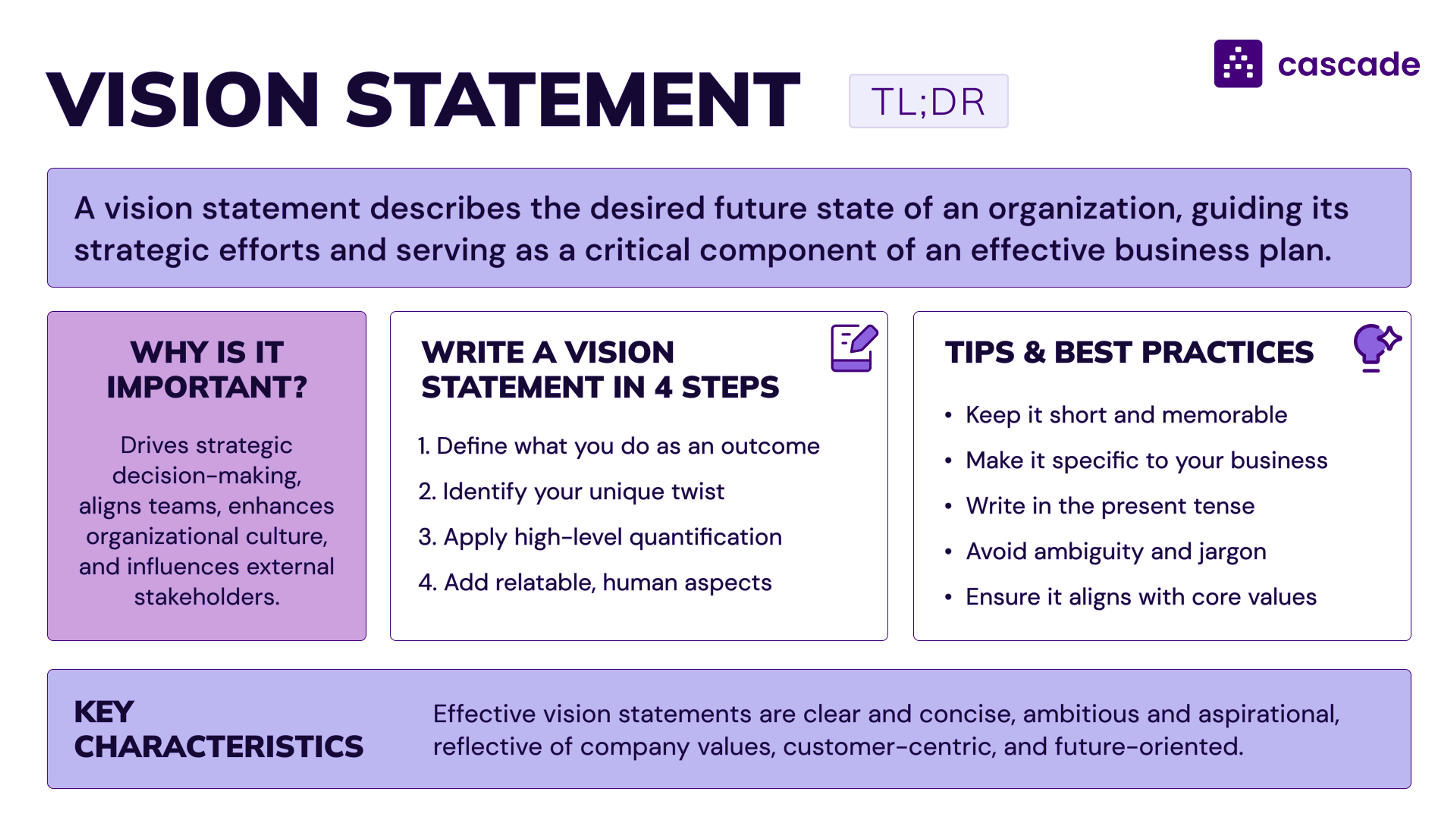 Vision statement one page summary: what is it, importance, steps to write it and tips