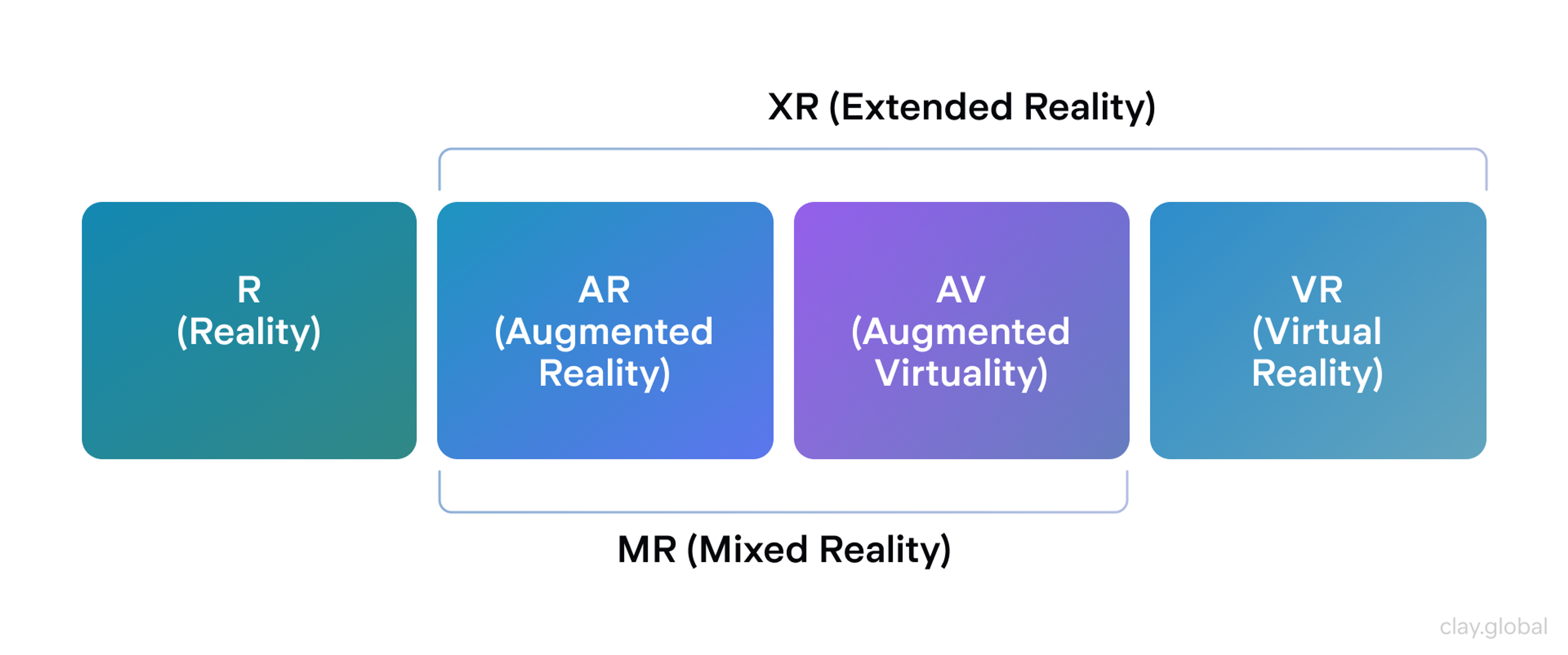 Augmented Reality (AR) and Mixed Experiences