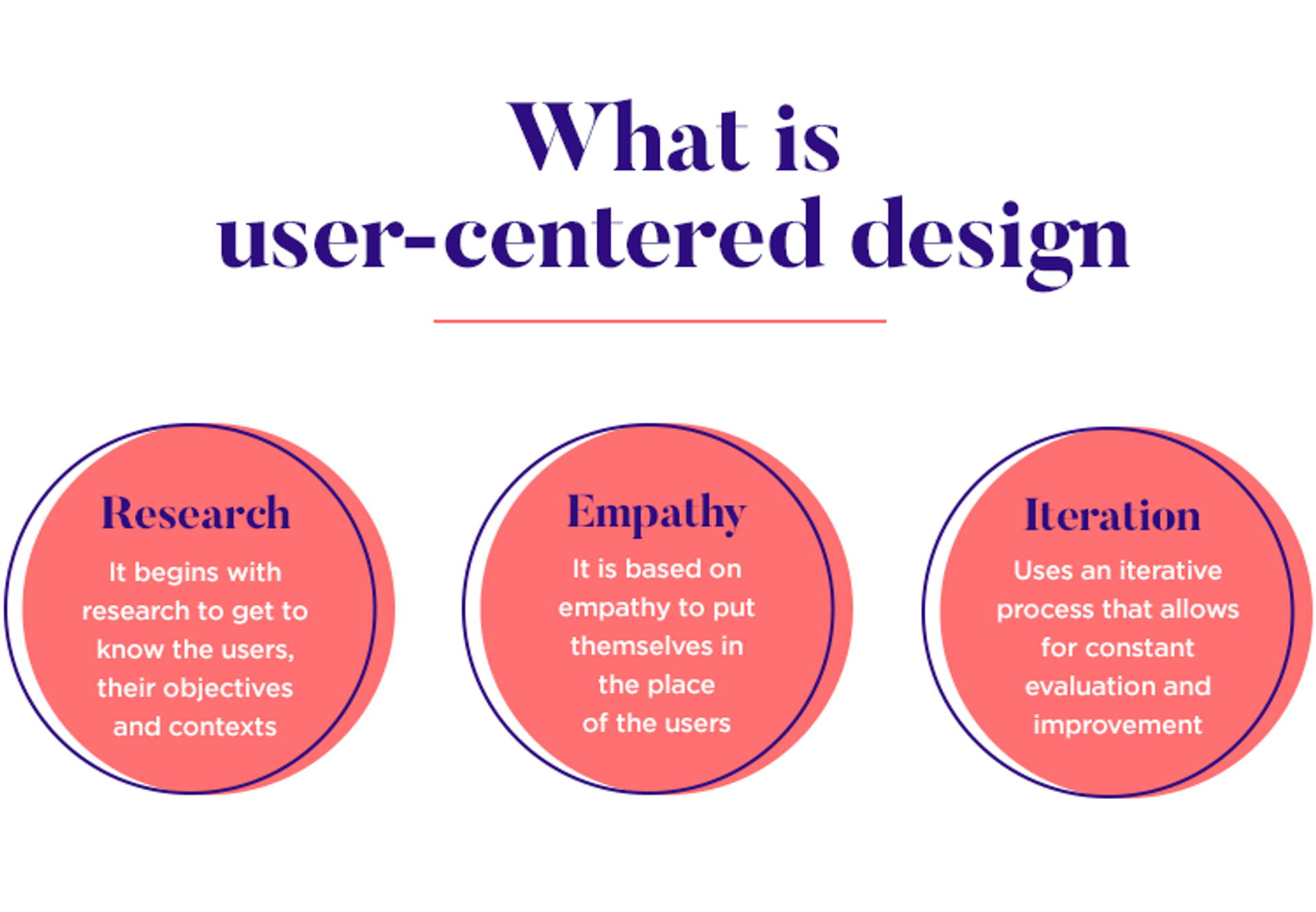 User-Centered Design (UCD): How to Design for People, Not Just Pixels ...