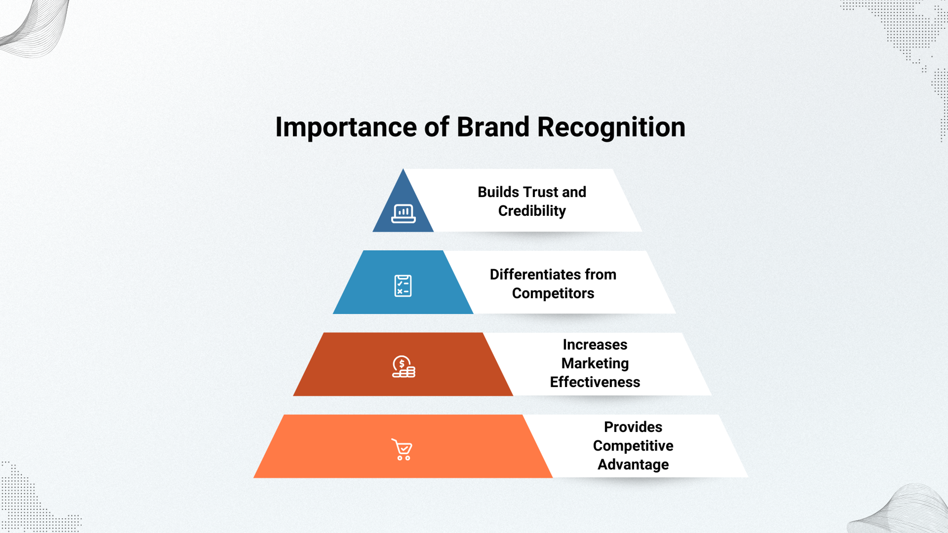 Brand Recognition Importance
