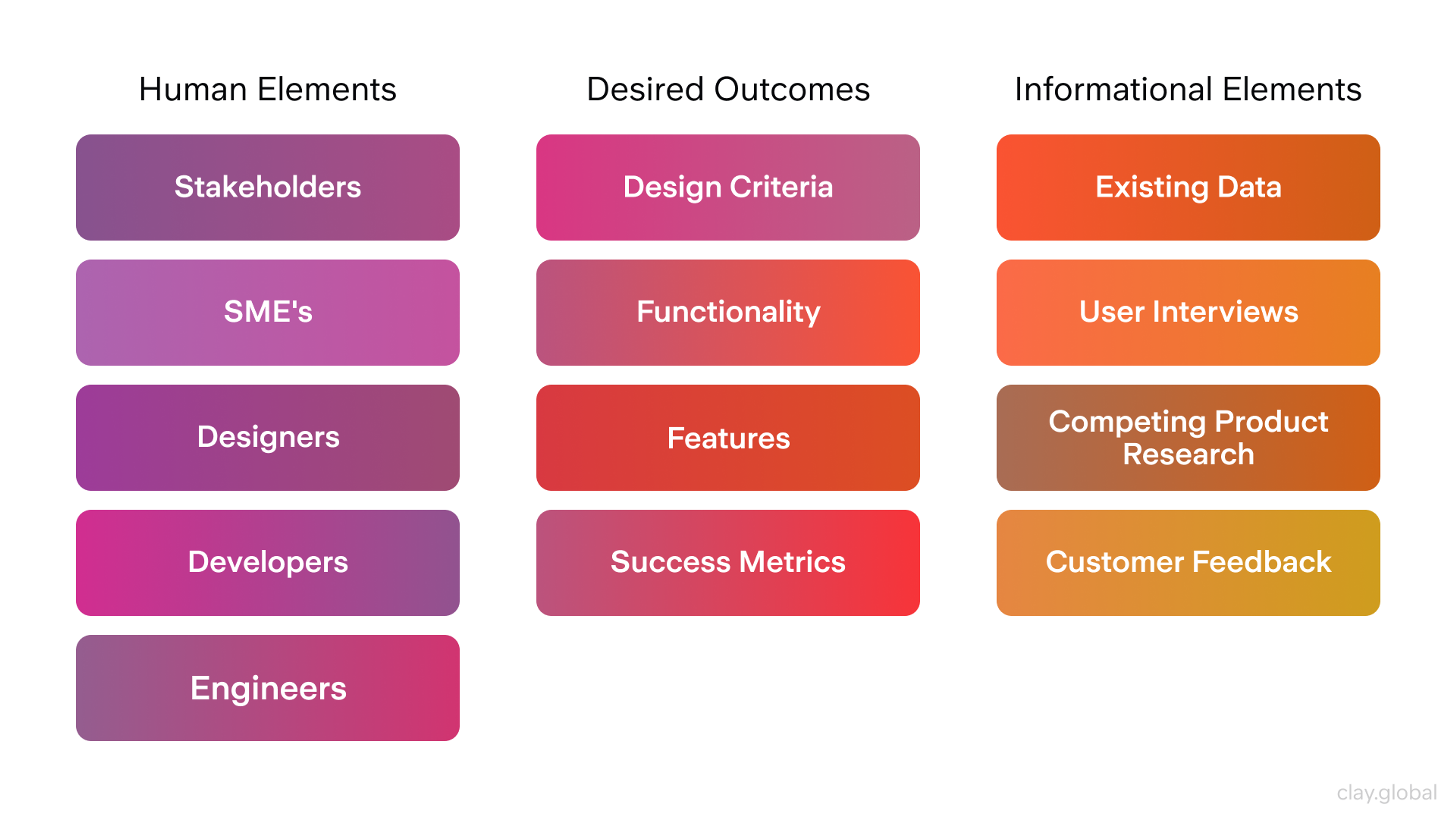 Key UX Strategy Elements