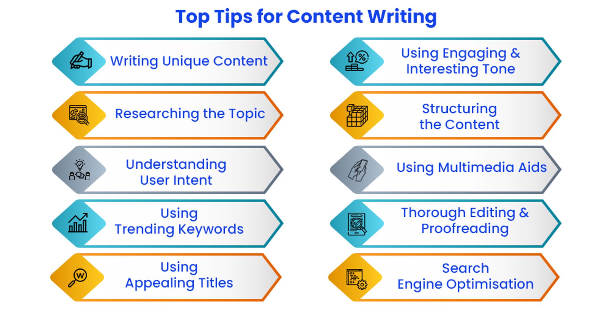 content writitng tips