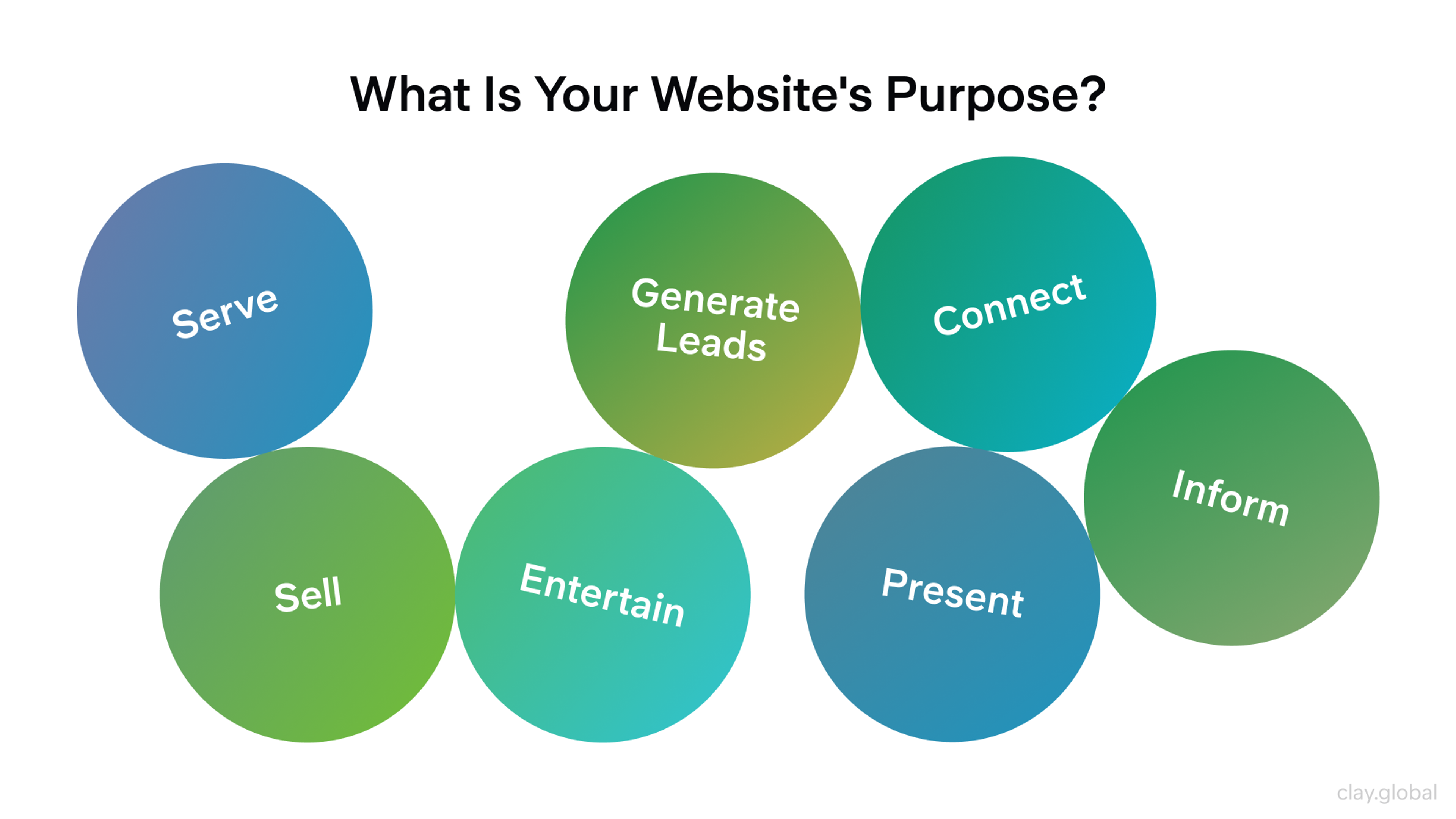 Possible Website Purposes