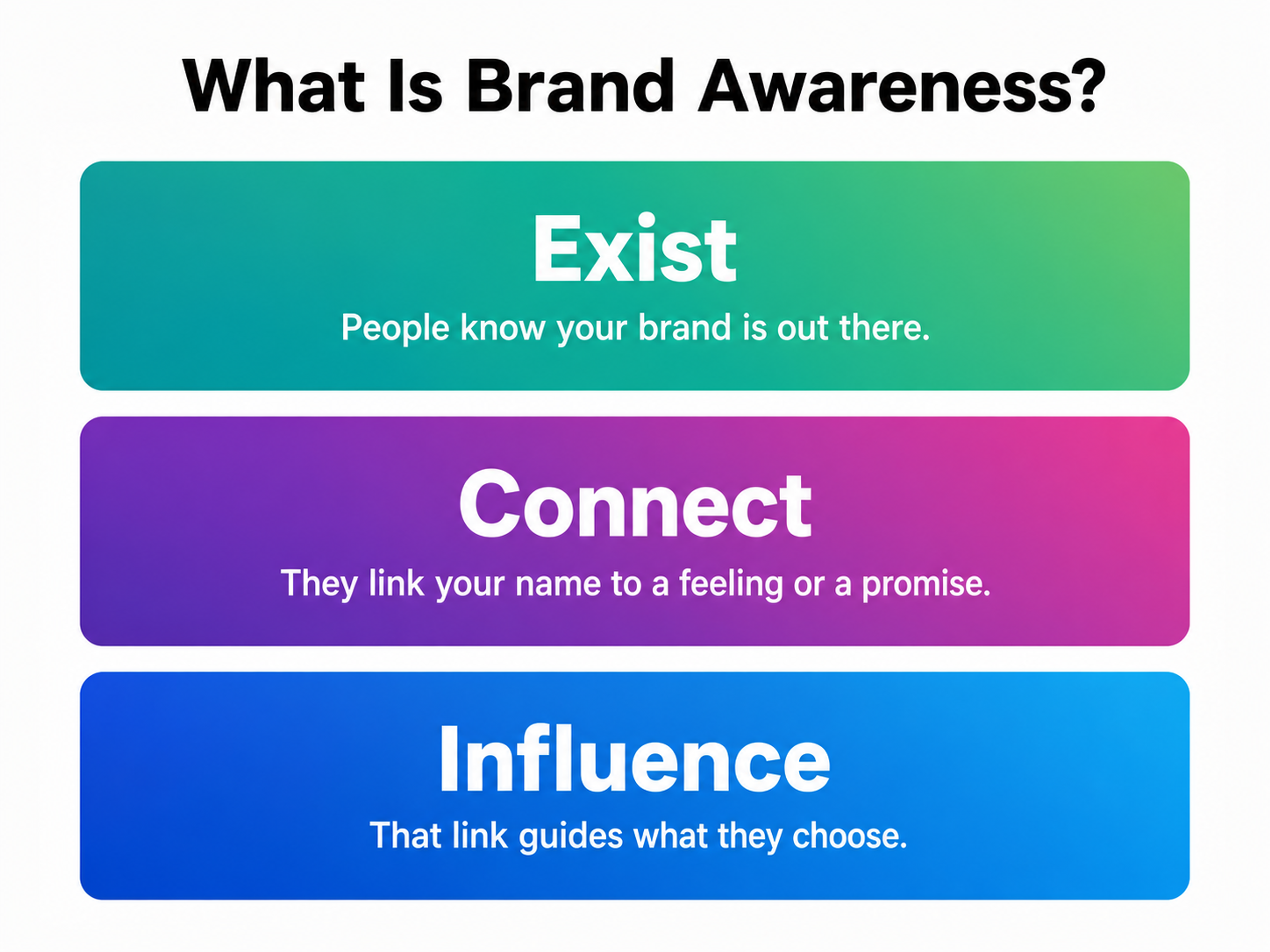 What Is Brand Awareness?