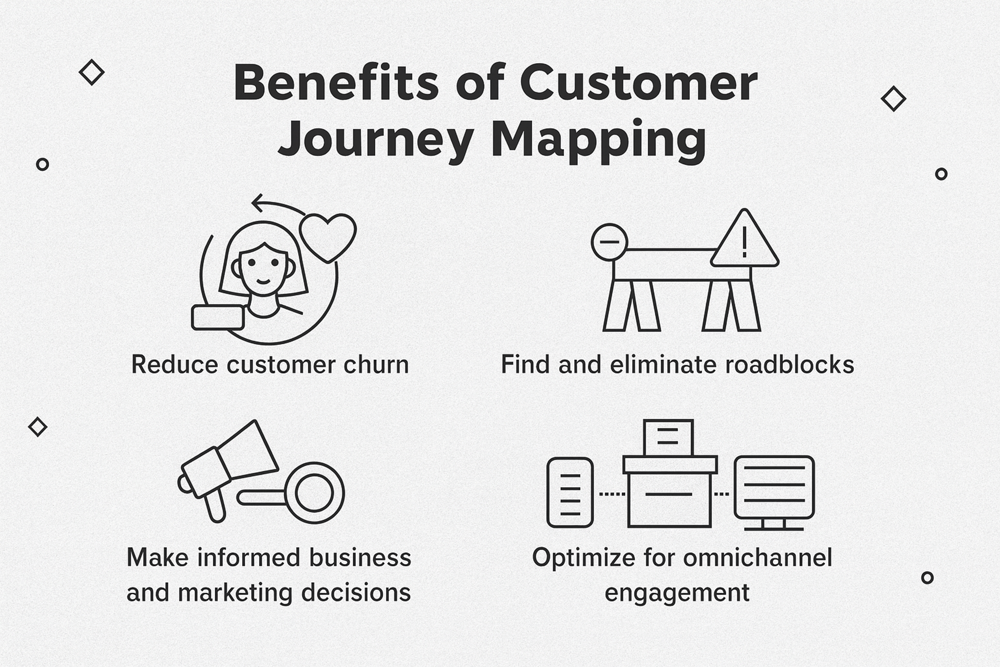 Customer Journey Mapping Benefits