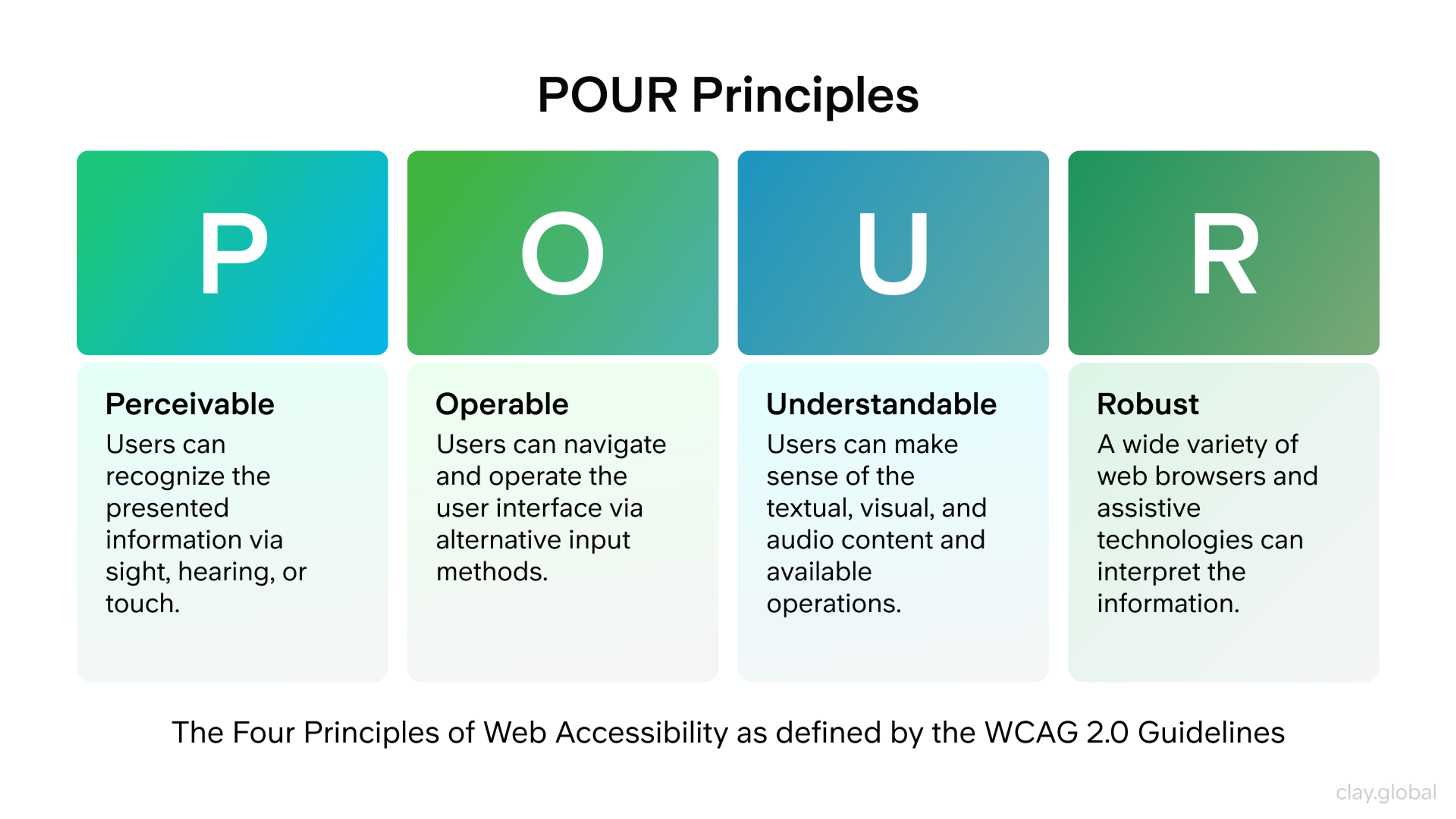 POUR principles