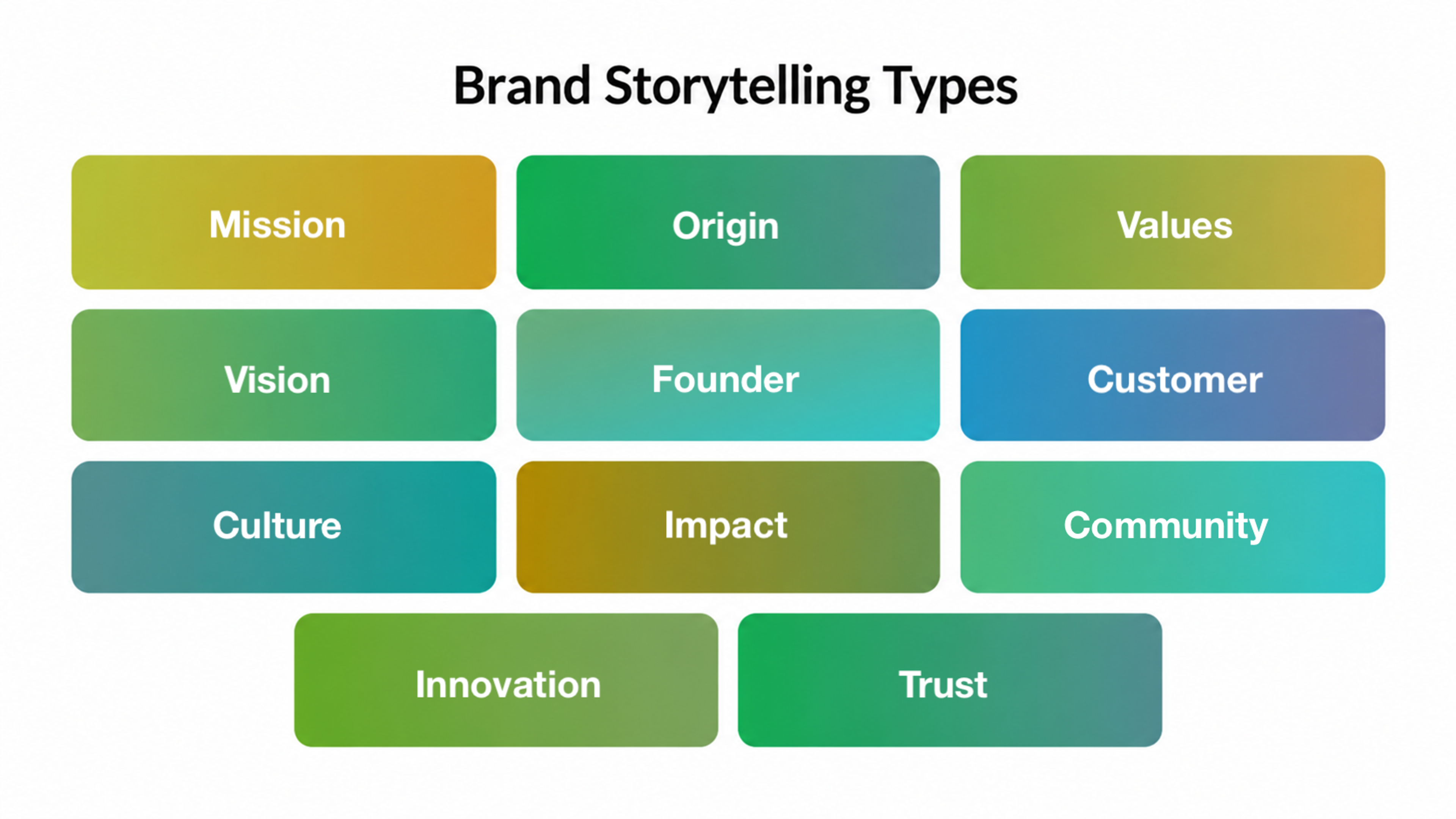 Storytelling Types