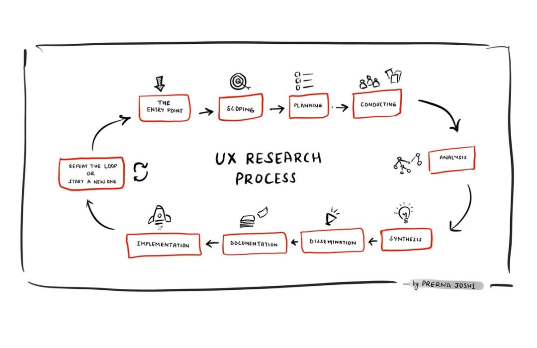 UI vs UX: What's the Difference and Why It Matters | Clay