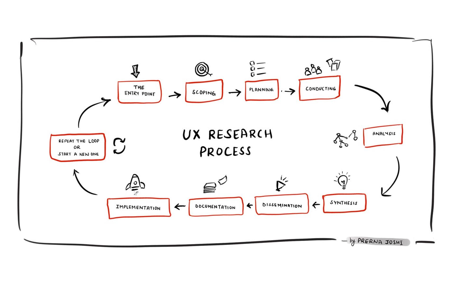 UI vs UX: What's the Difference and Why It Matters | Clay