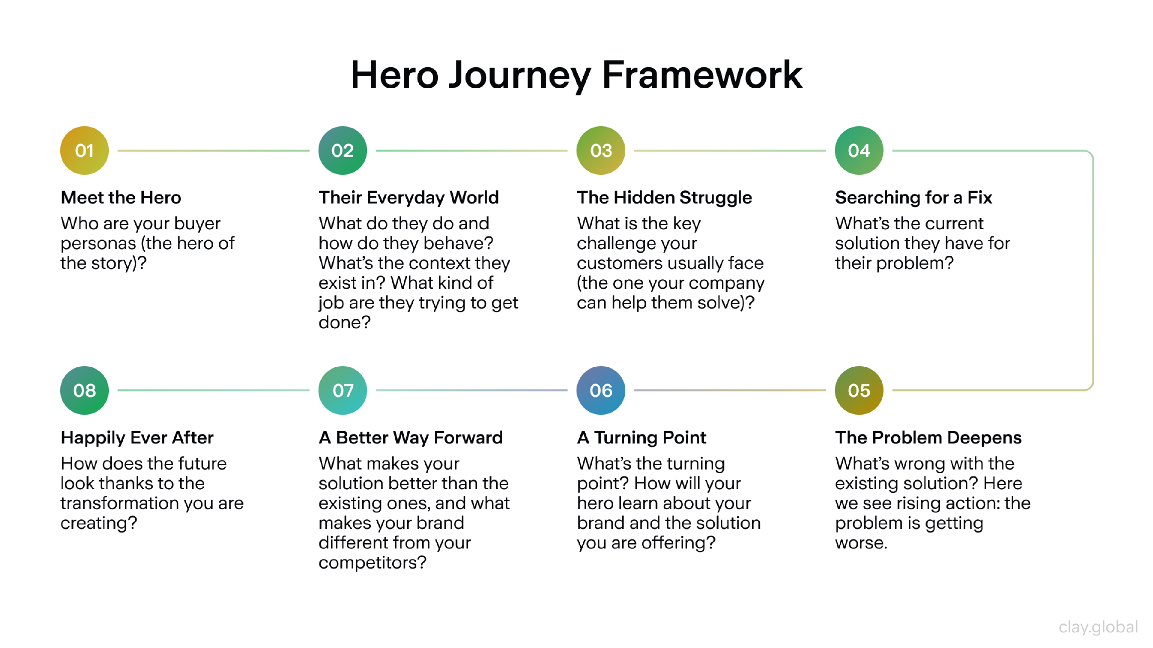 Hero Journey 