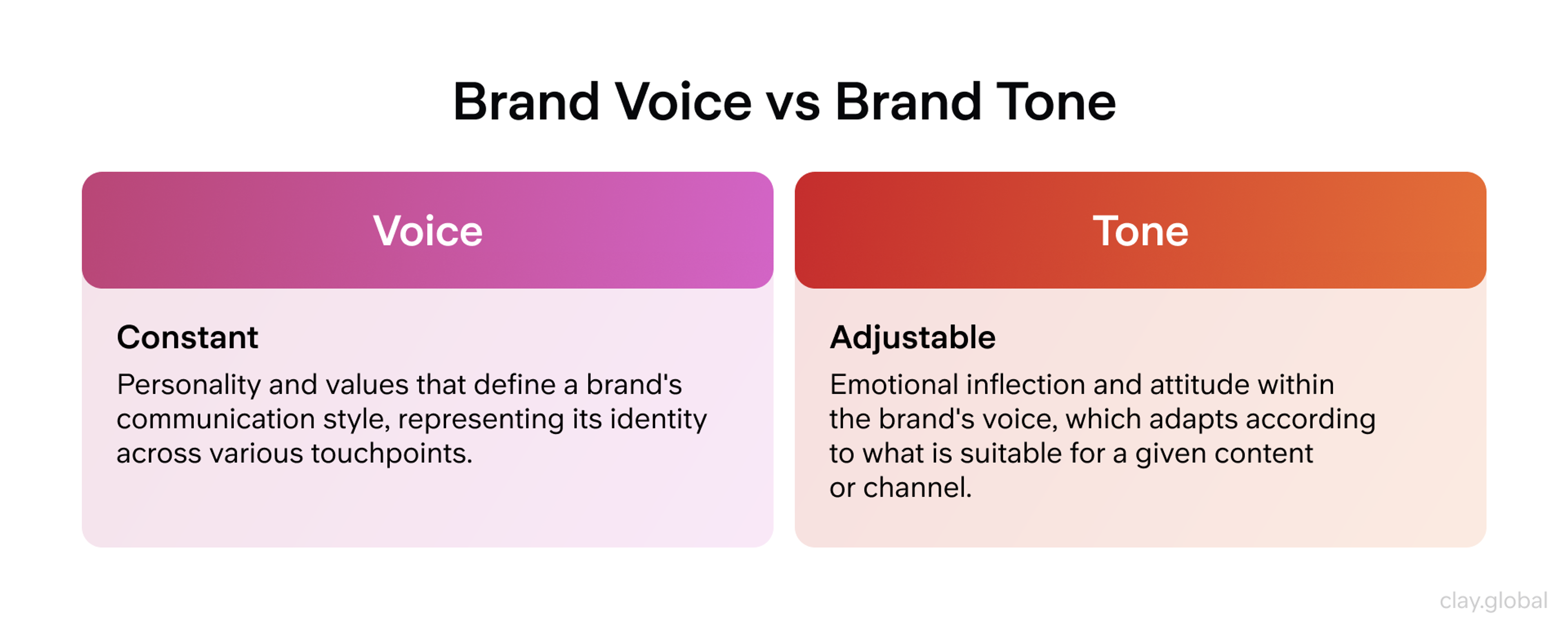 Brand Voice vs Brand Tone