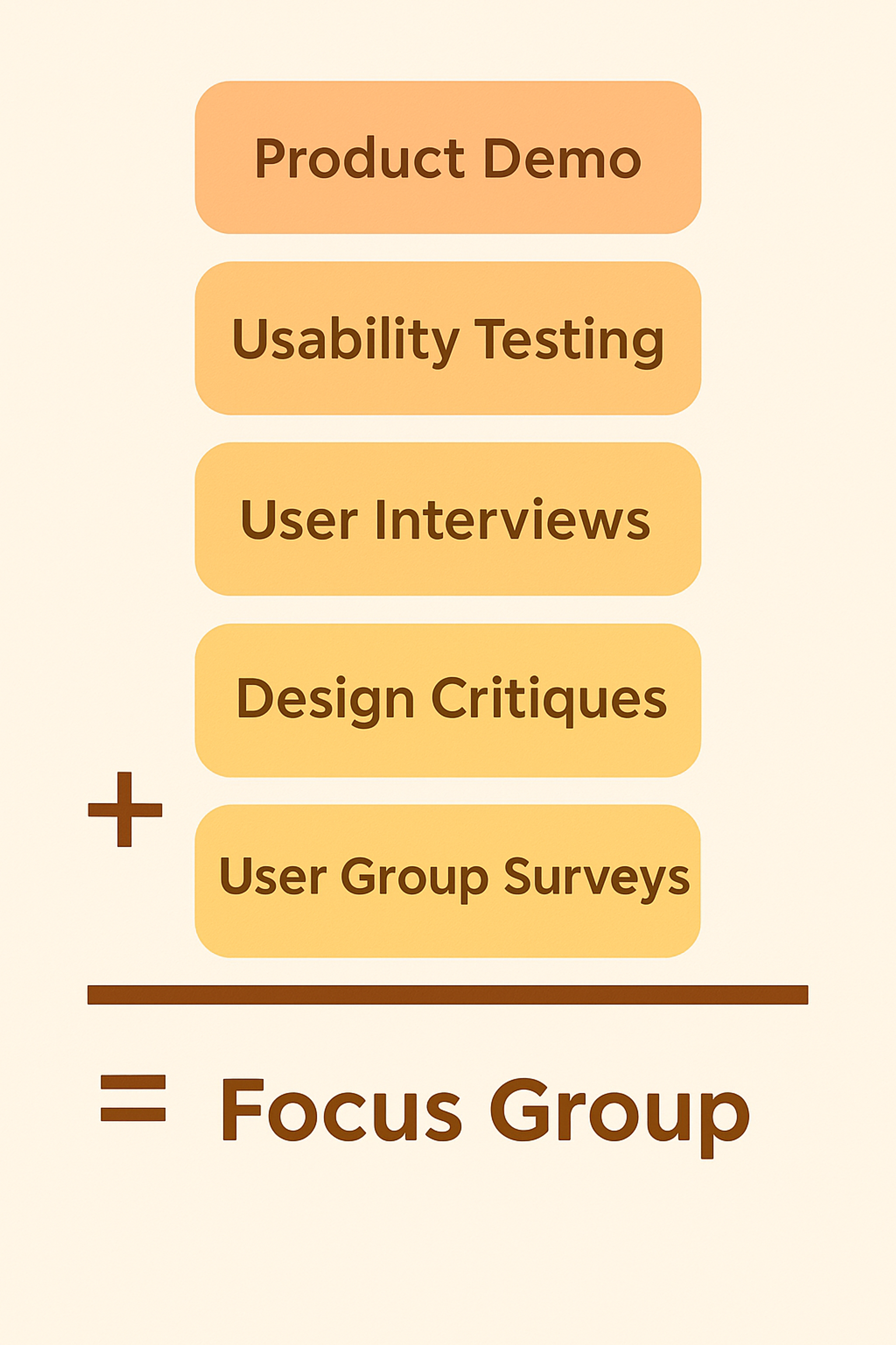 Focus group components