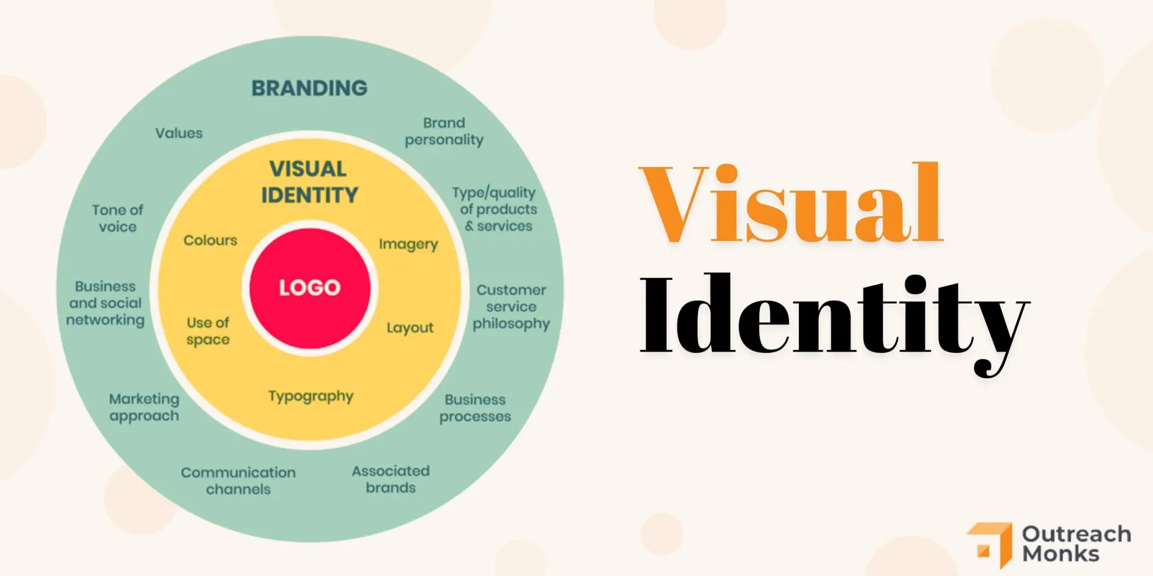 Visual identity infographic