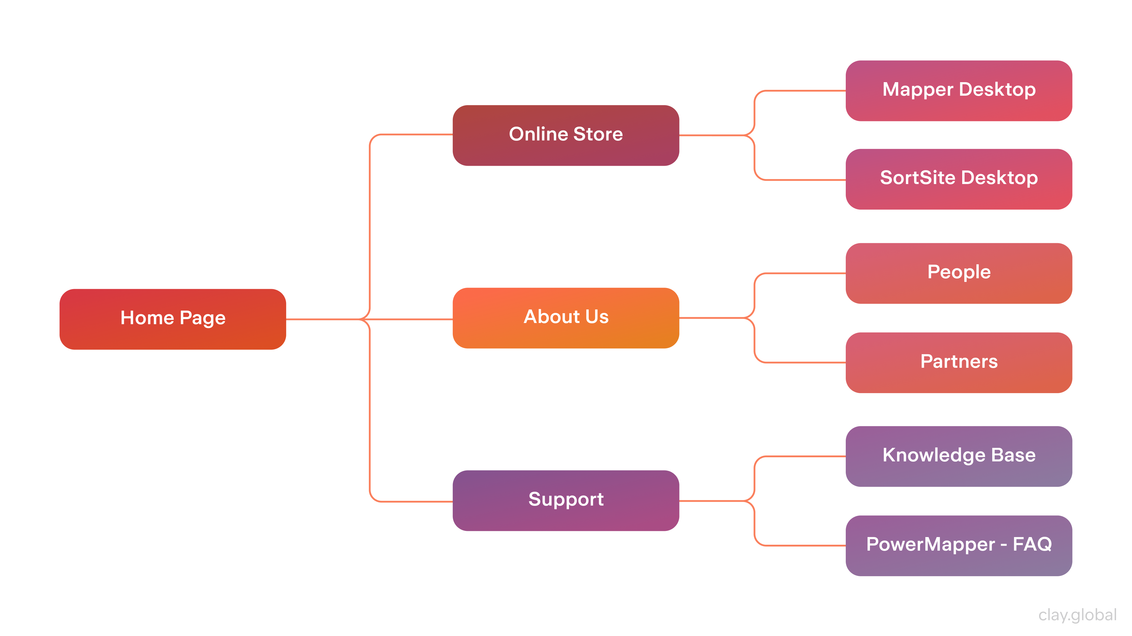 website map