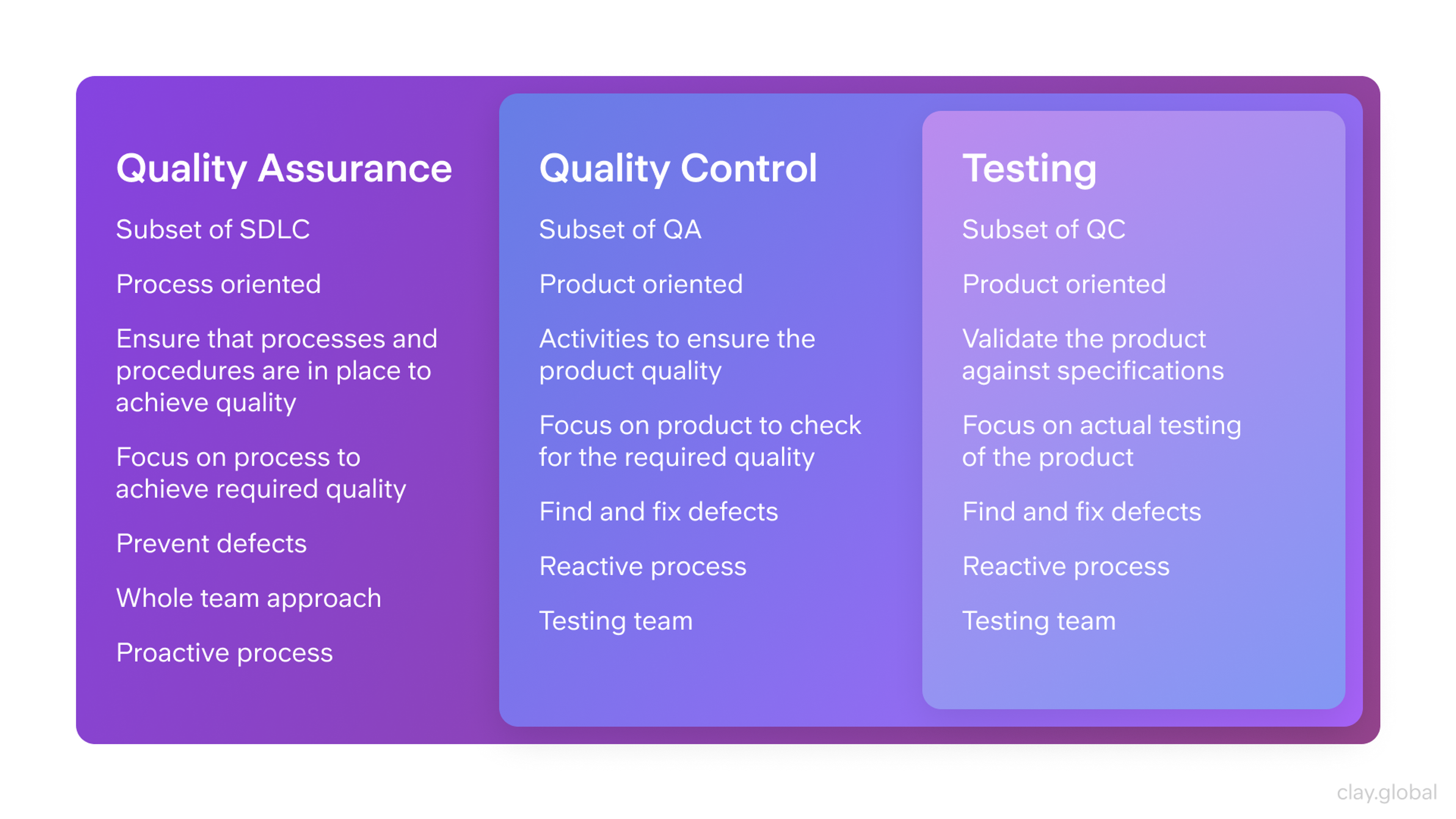 Different types of quality control 