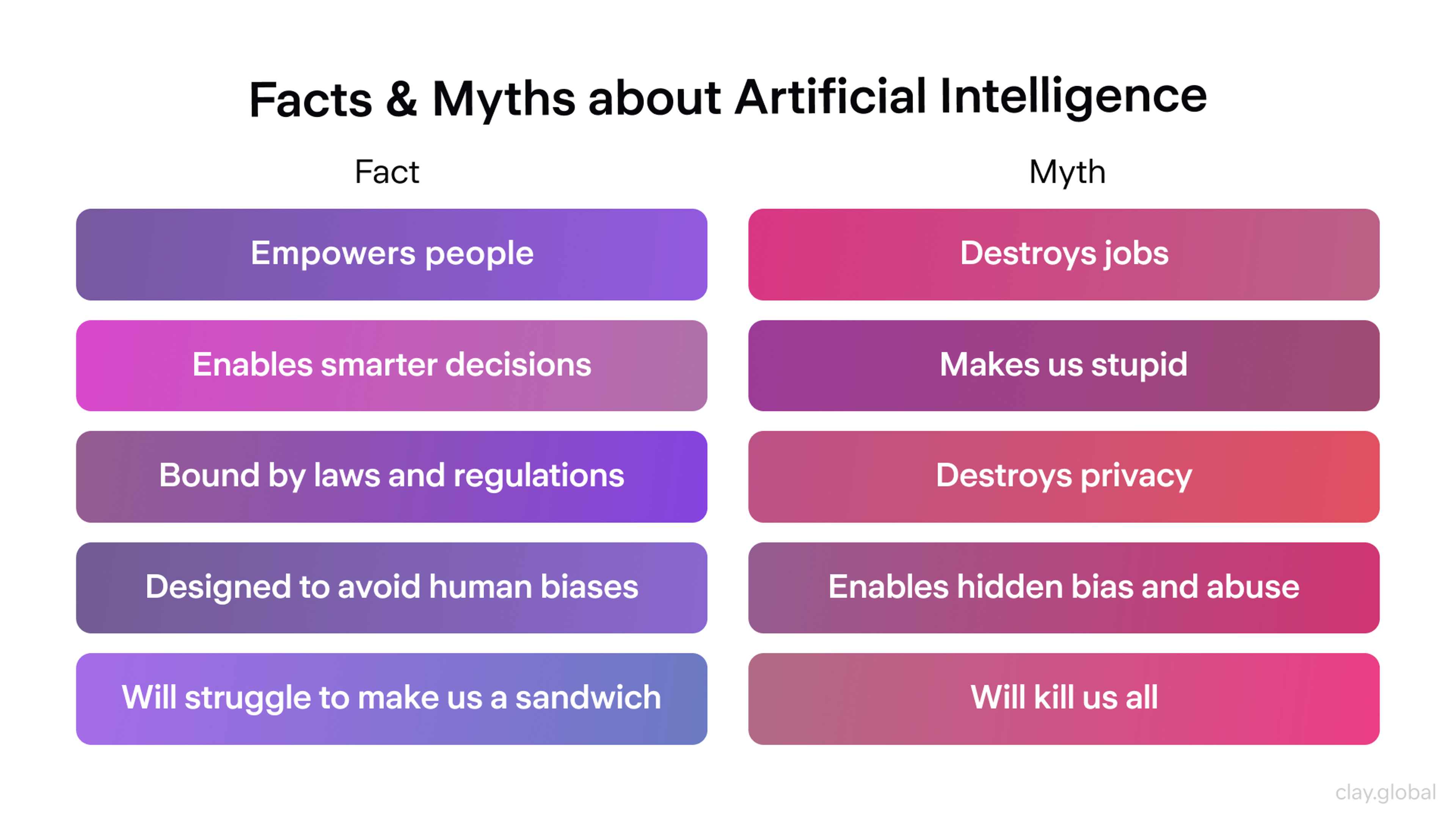 Facts & Myths about AI