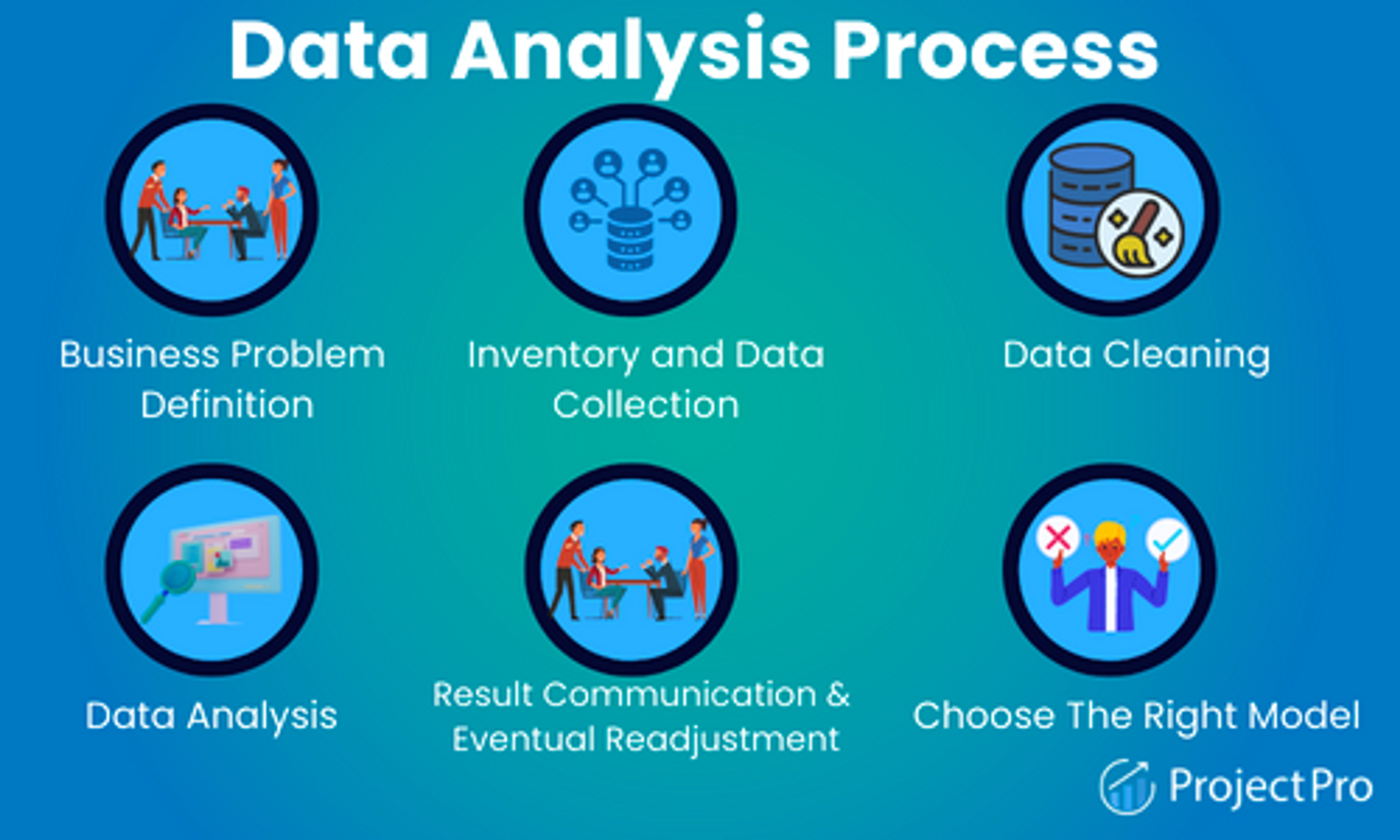 Data Analysis Process