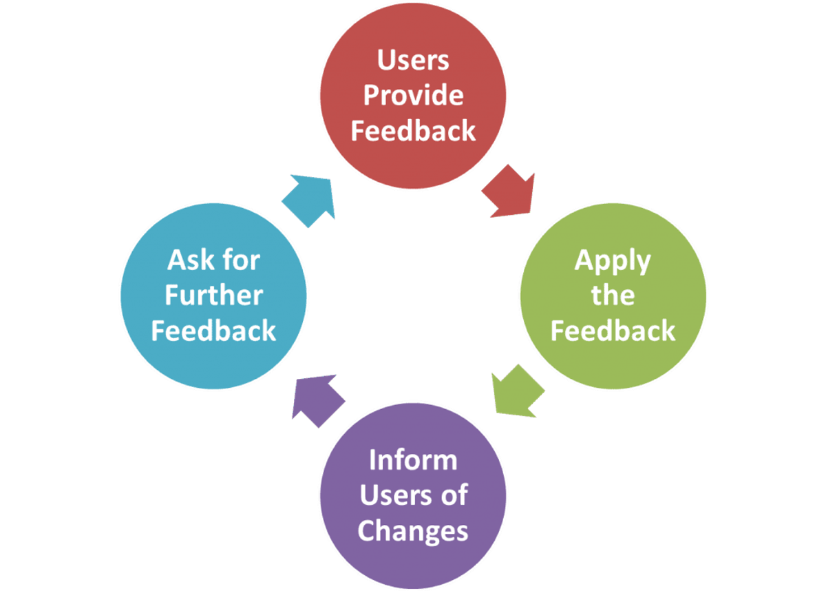 Mastering Usability Design: Tips and Best Practices | Clay