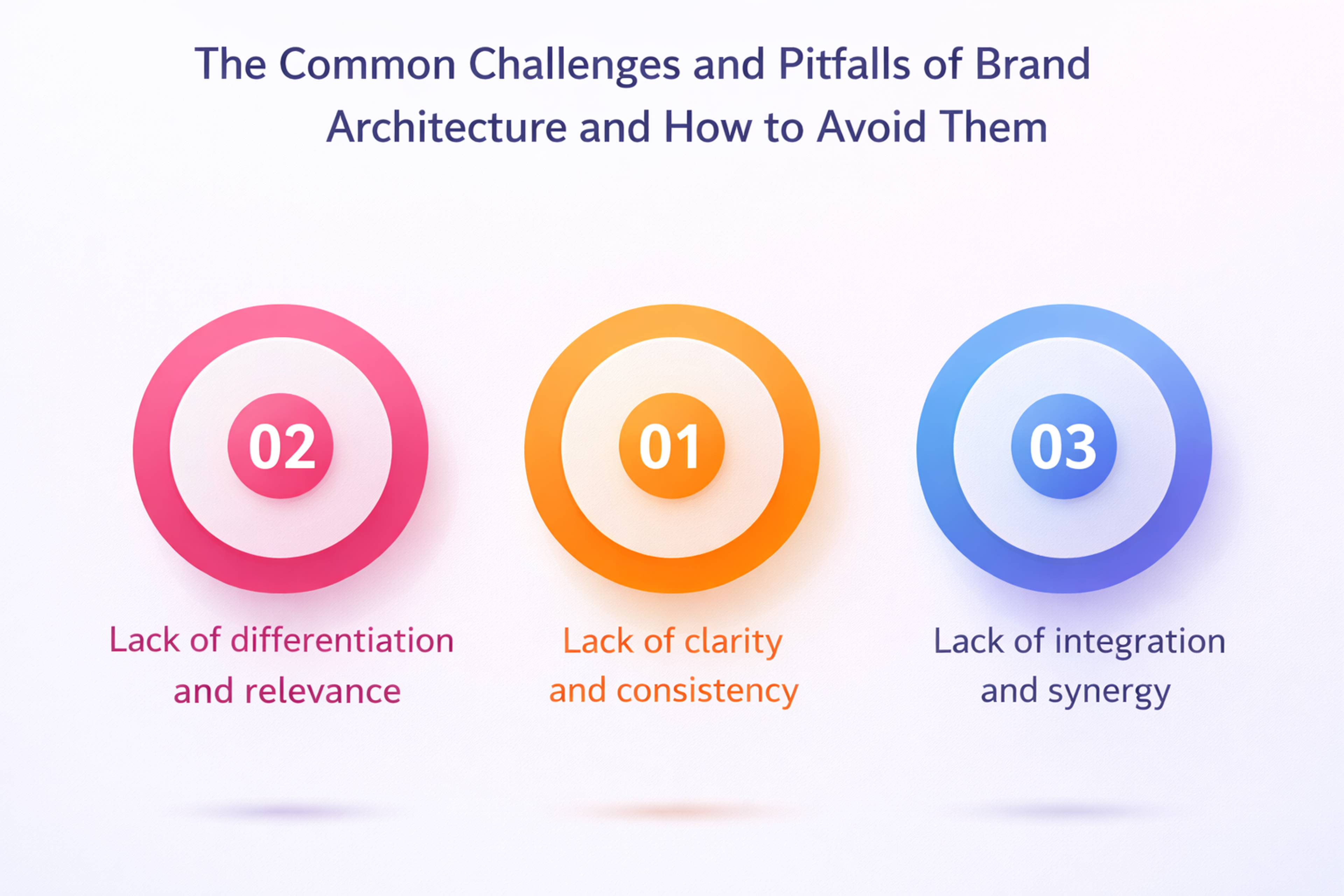 Brand Architecture Implementation Challenges