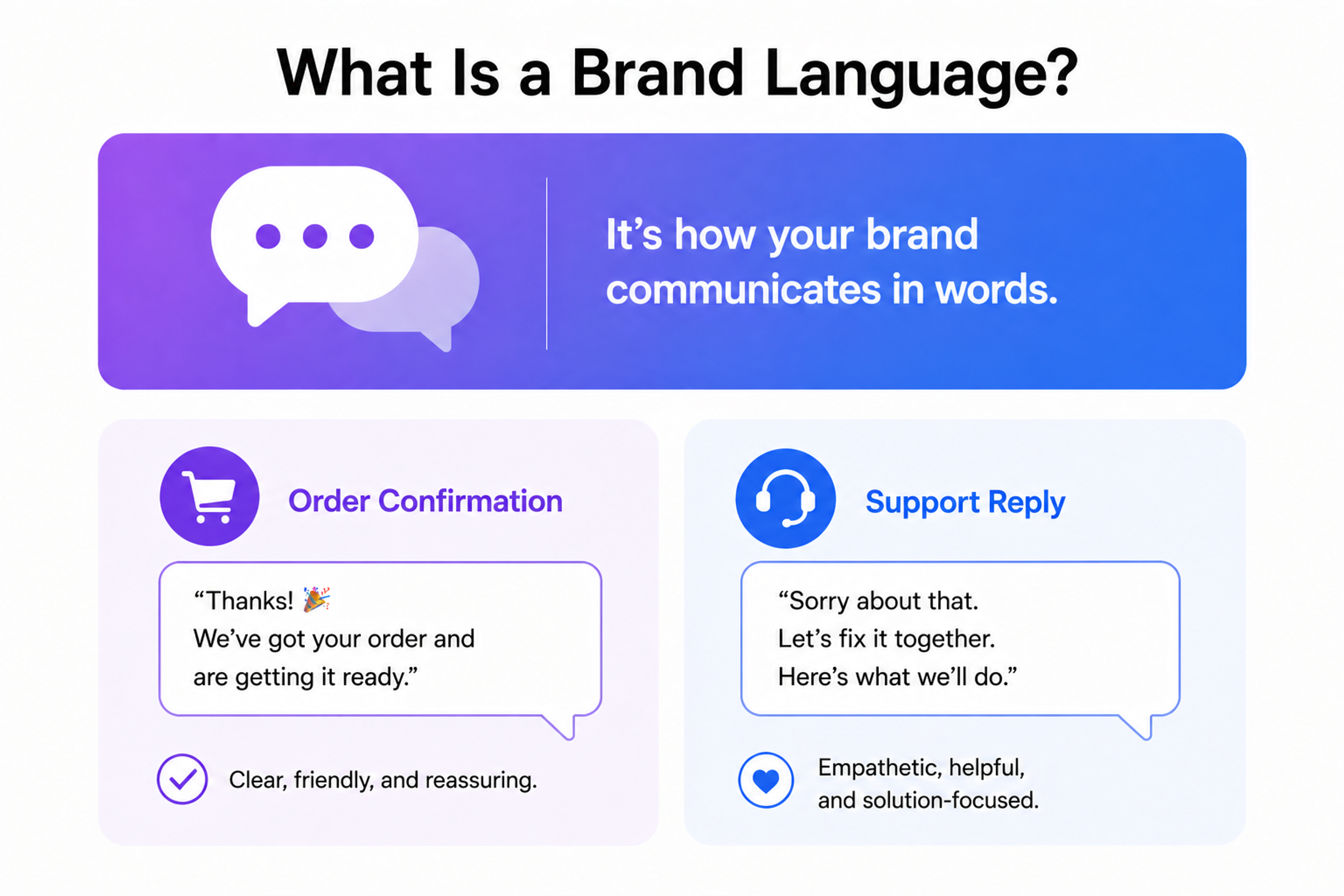 Brand Language