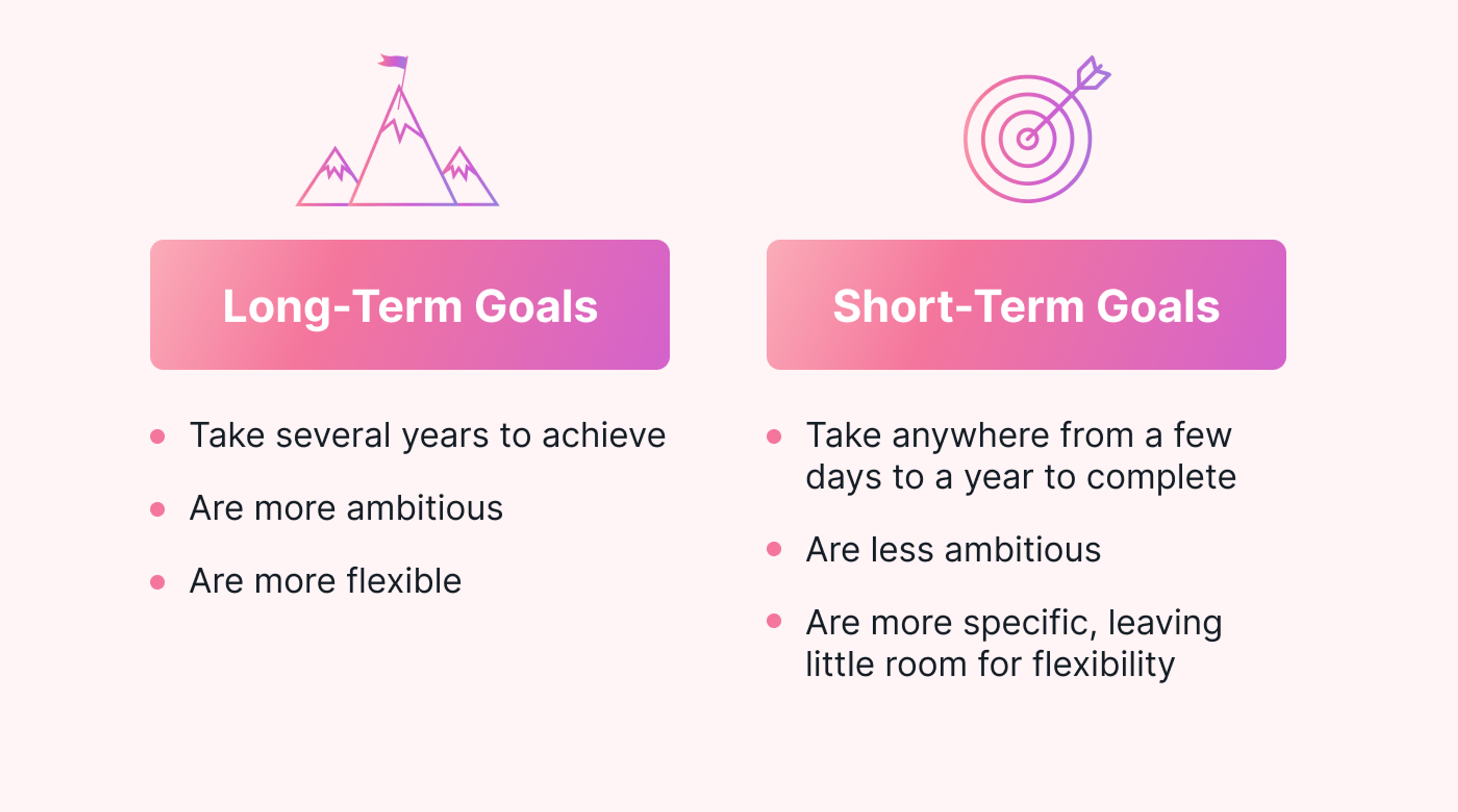 Difference between short and long-term goals