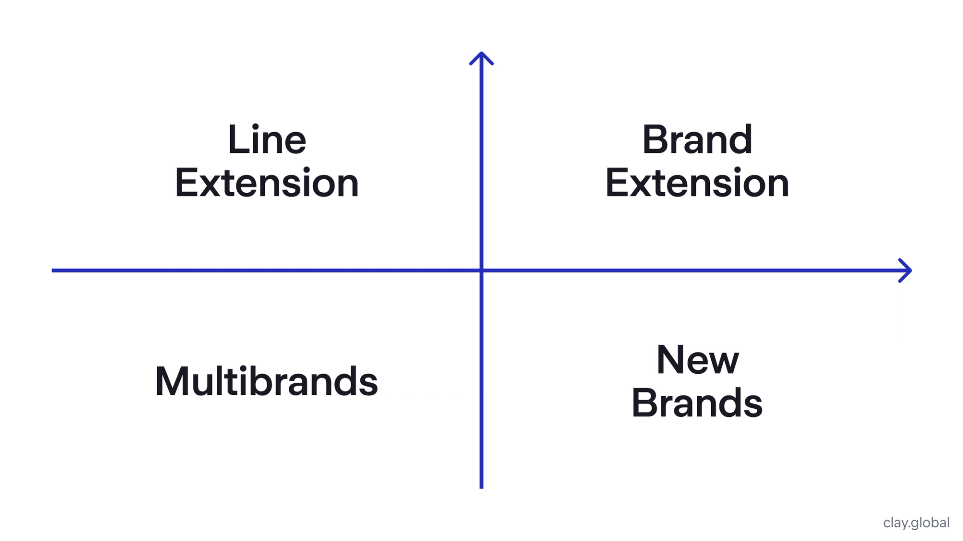 Brand Extension Strategies: Expanding Your Brand's Horizons | Clay