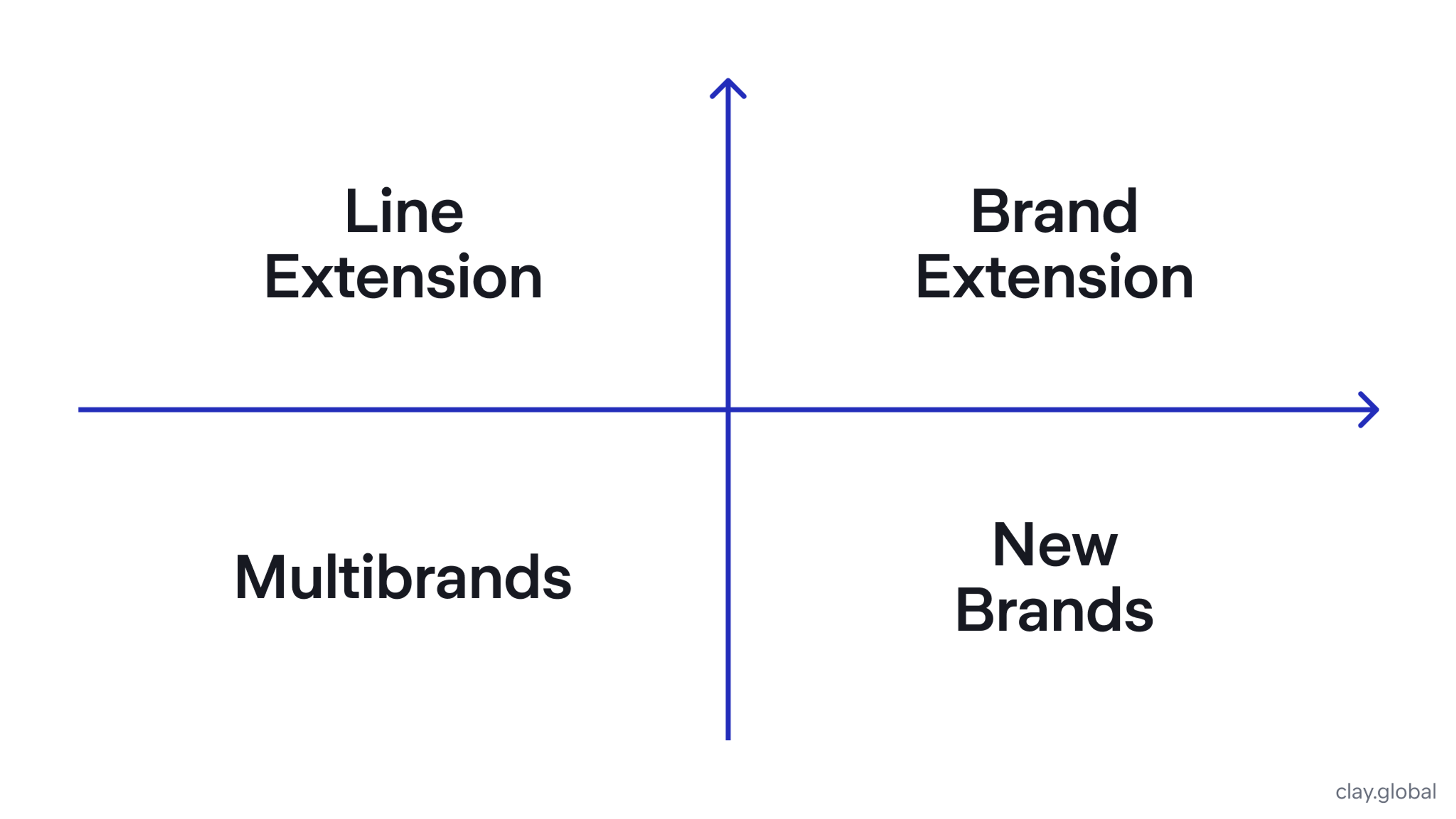 Brand strategy development matrix