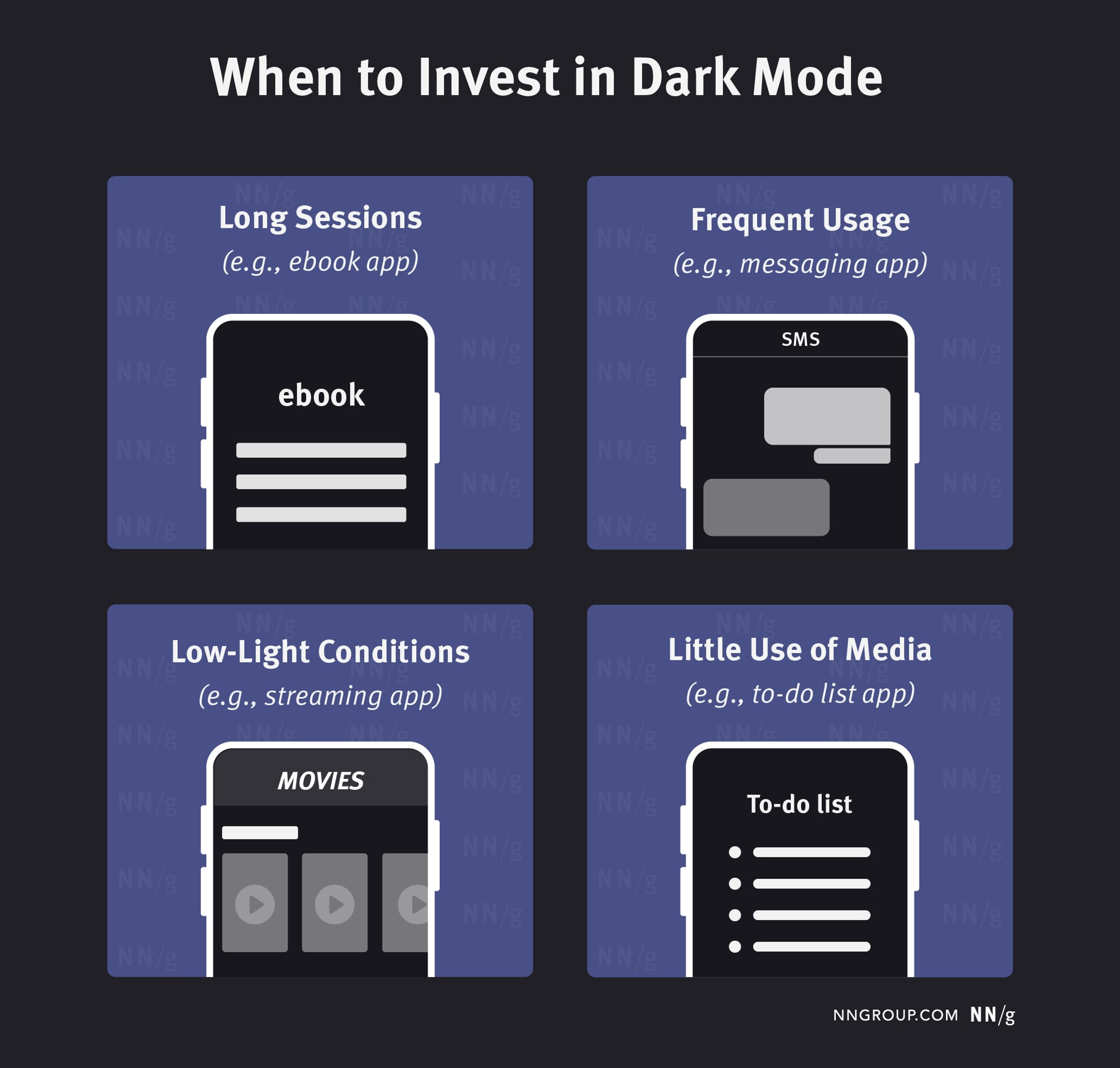 Scenarios for investing in dark mode design