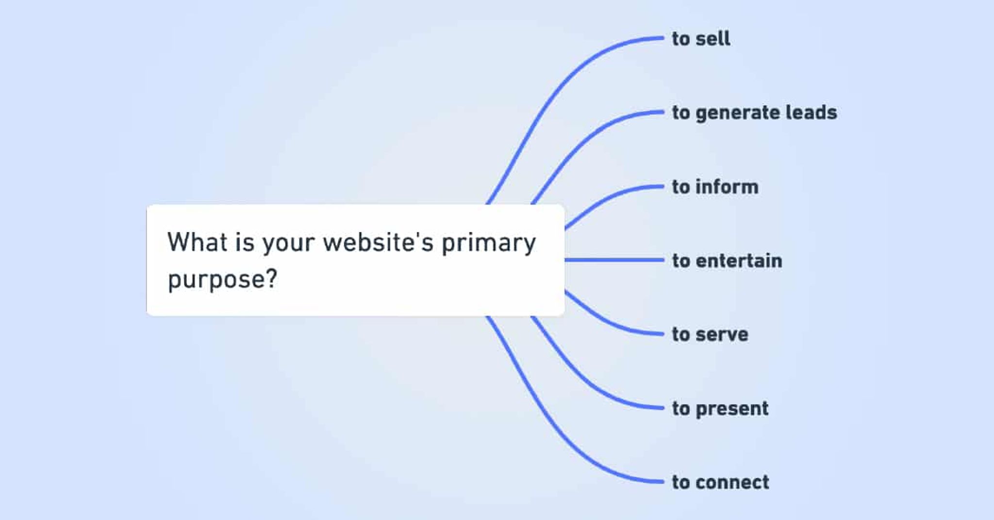 How to Design a Website: a Complete Guide for 2025 | Clay