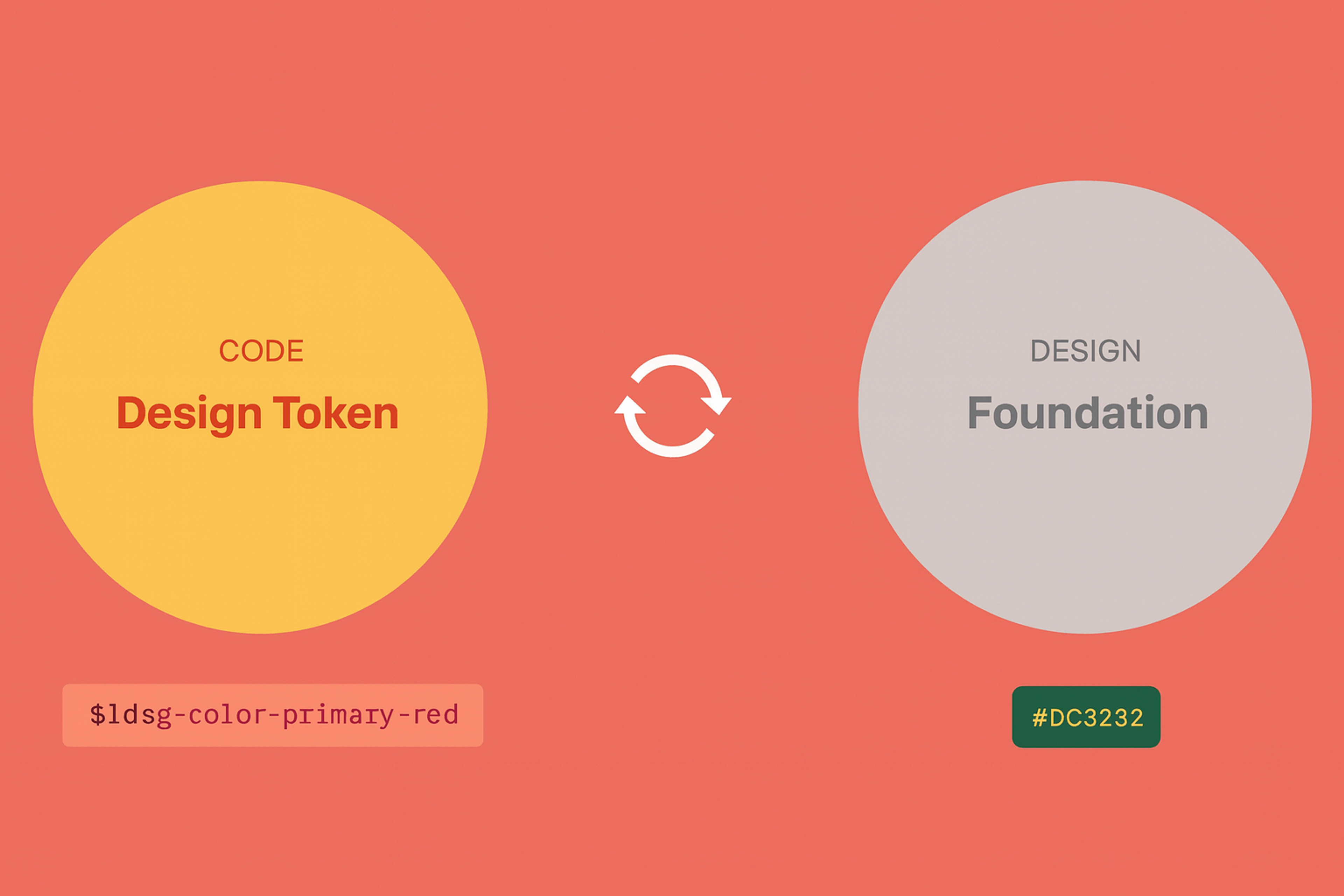 Foundations (Design Tokens)